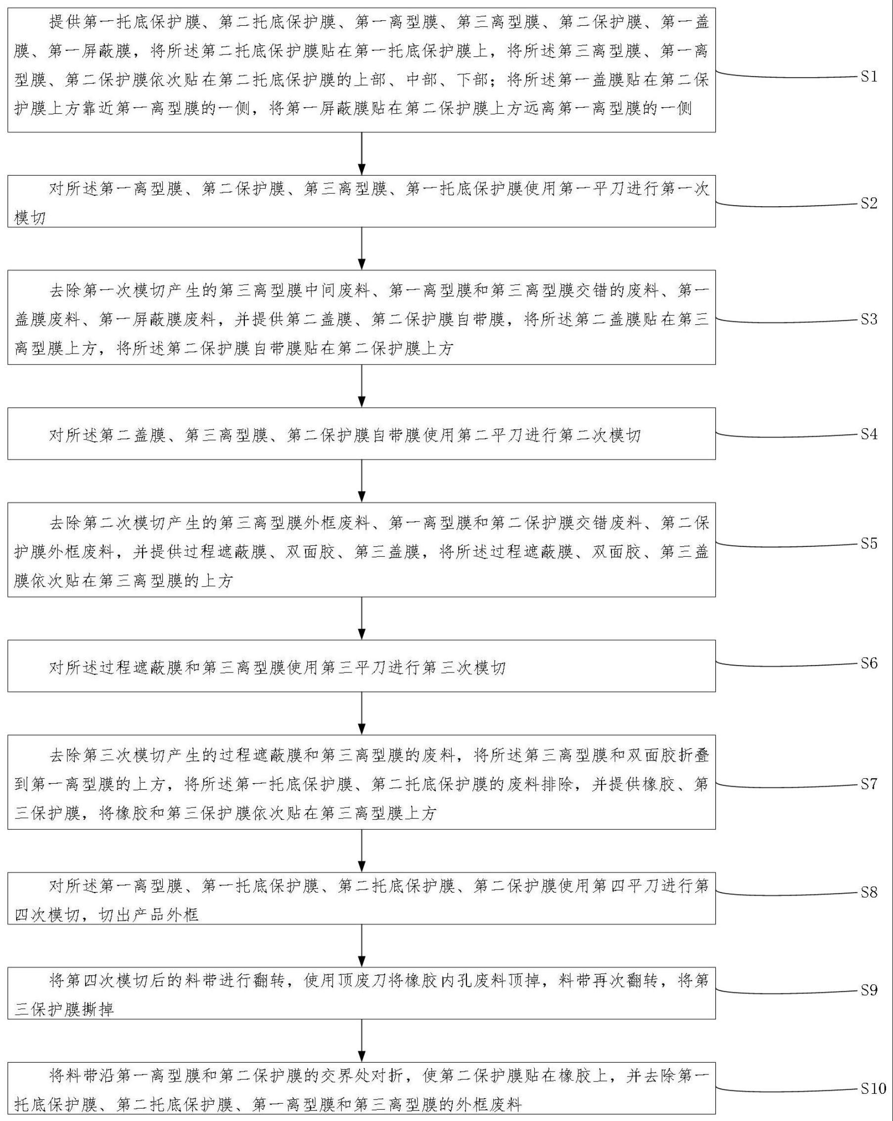 模切工艺流程图片