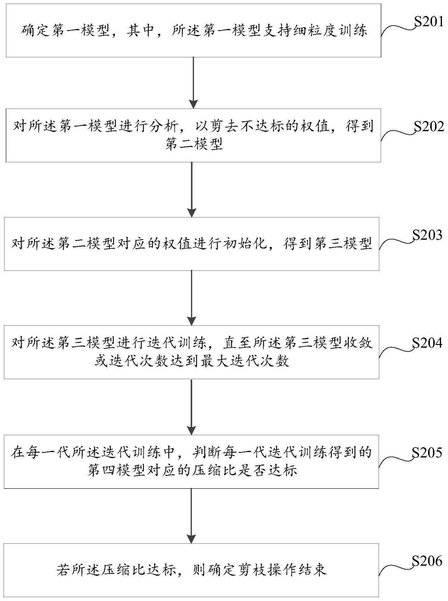 神经网络剪枝方法及相关产品与流程