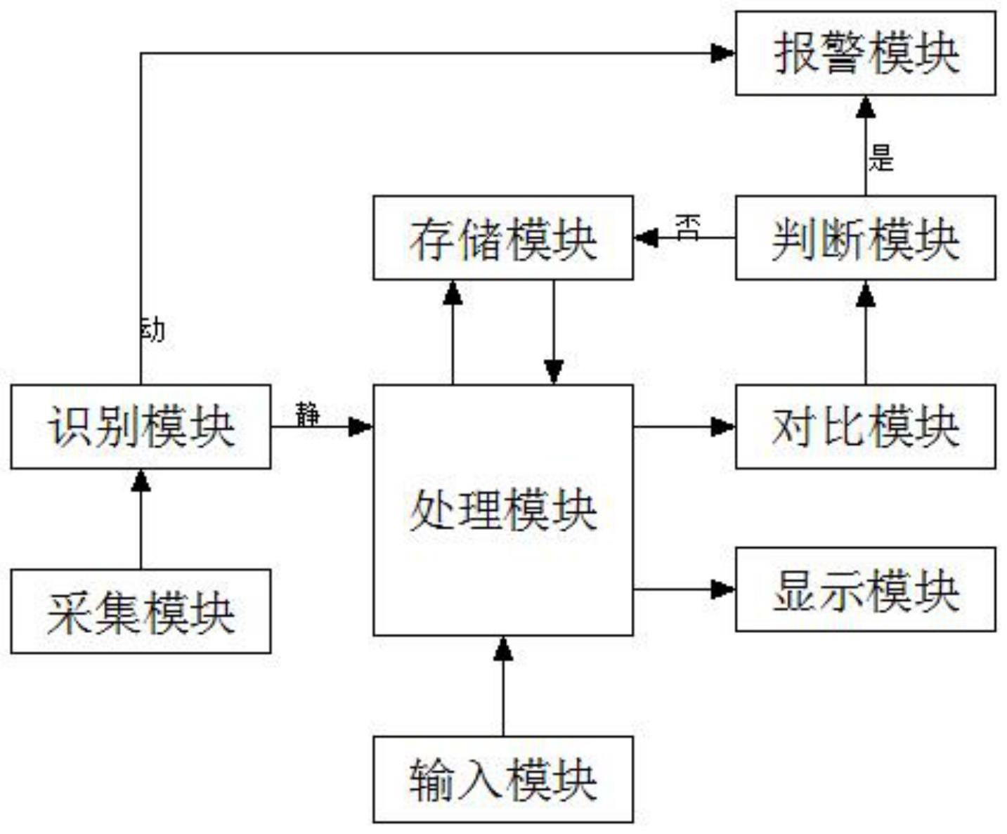 一种基于机器学习的FOD检测算法的制作方法