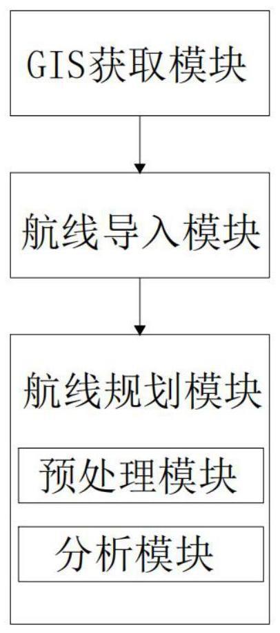 基于配电线路基础数据的无人机巡检航线规划系统和方法与流程