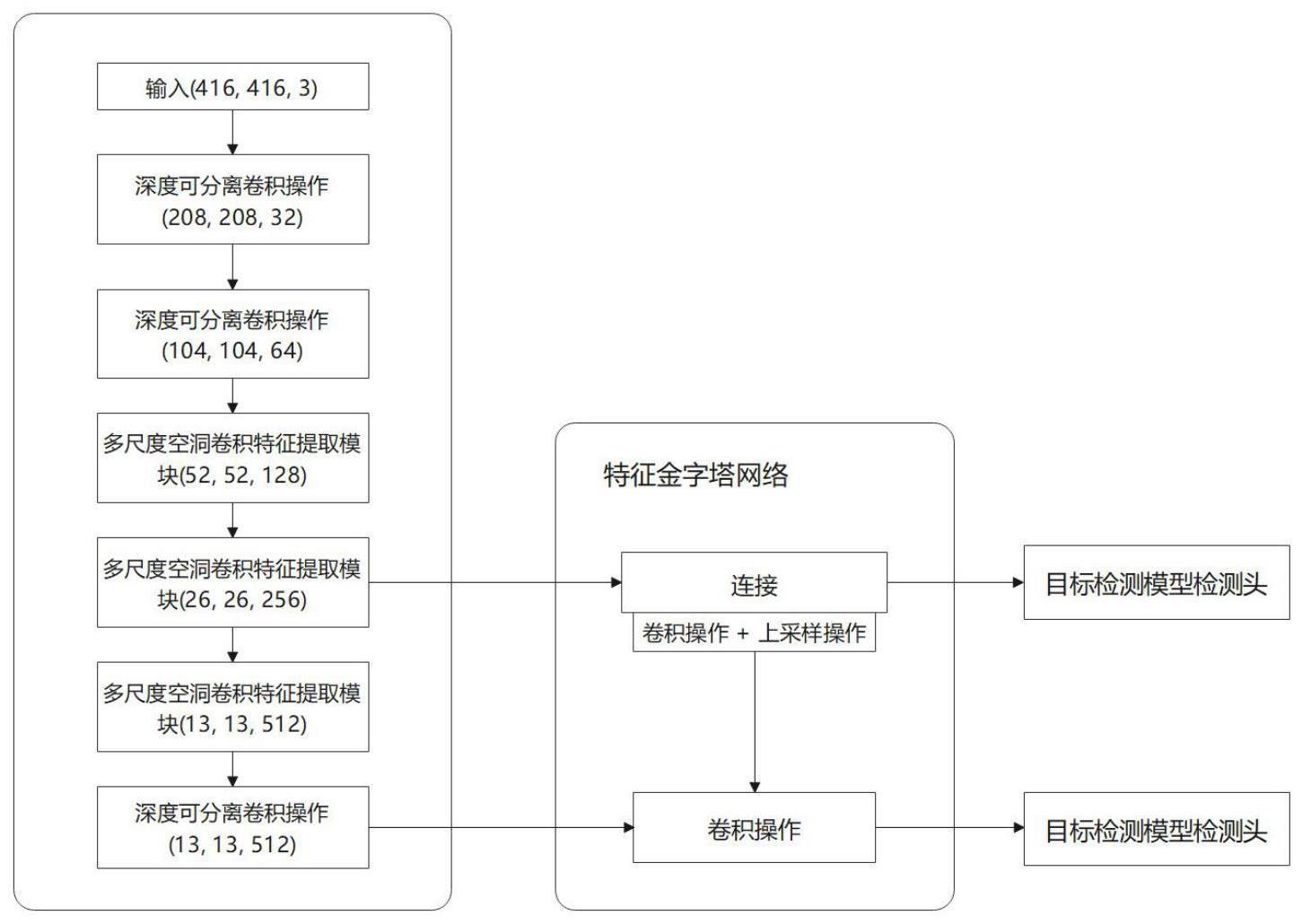 基于目标检测的防止电瓶车进入电梯的管理系统和方法