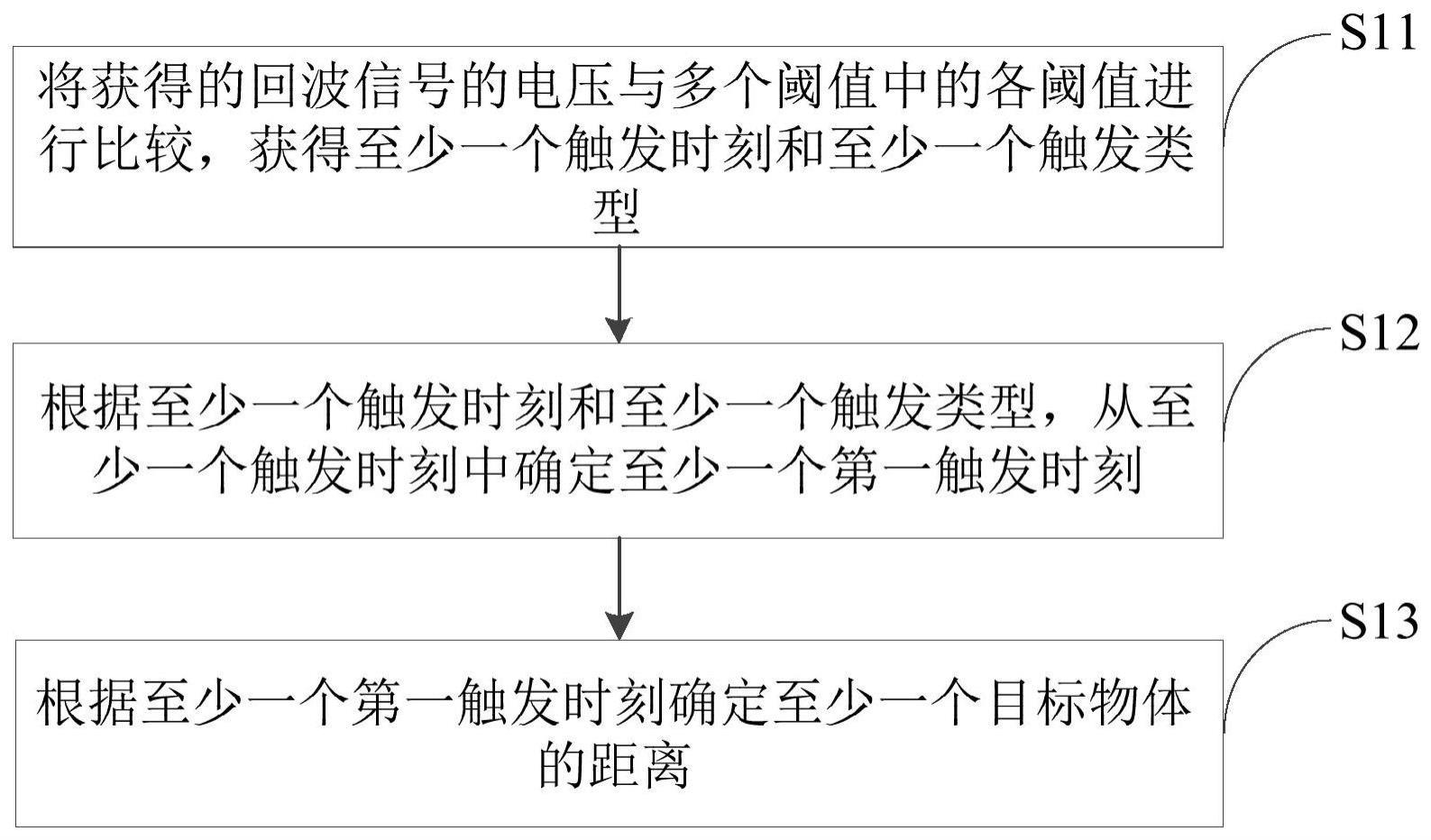 测量方法、装置、测量设备和移动设备与流程