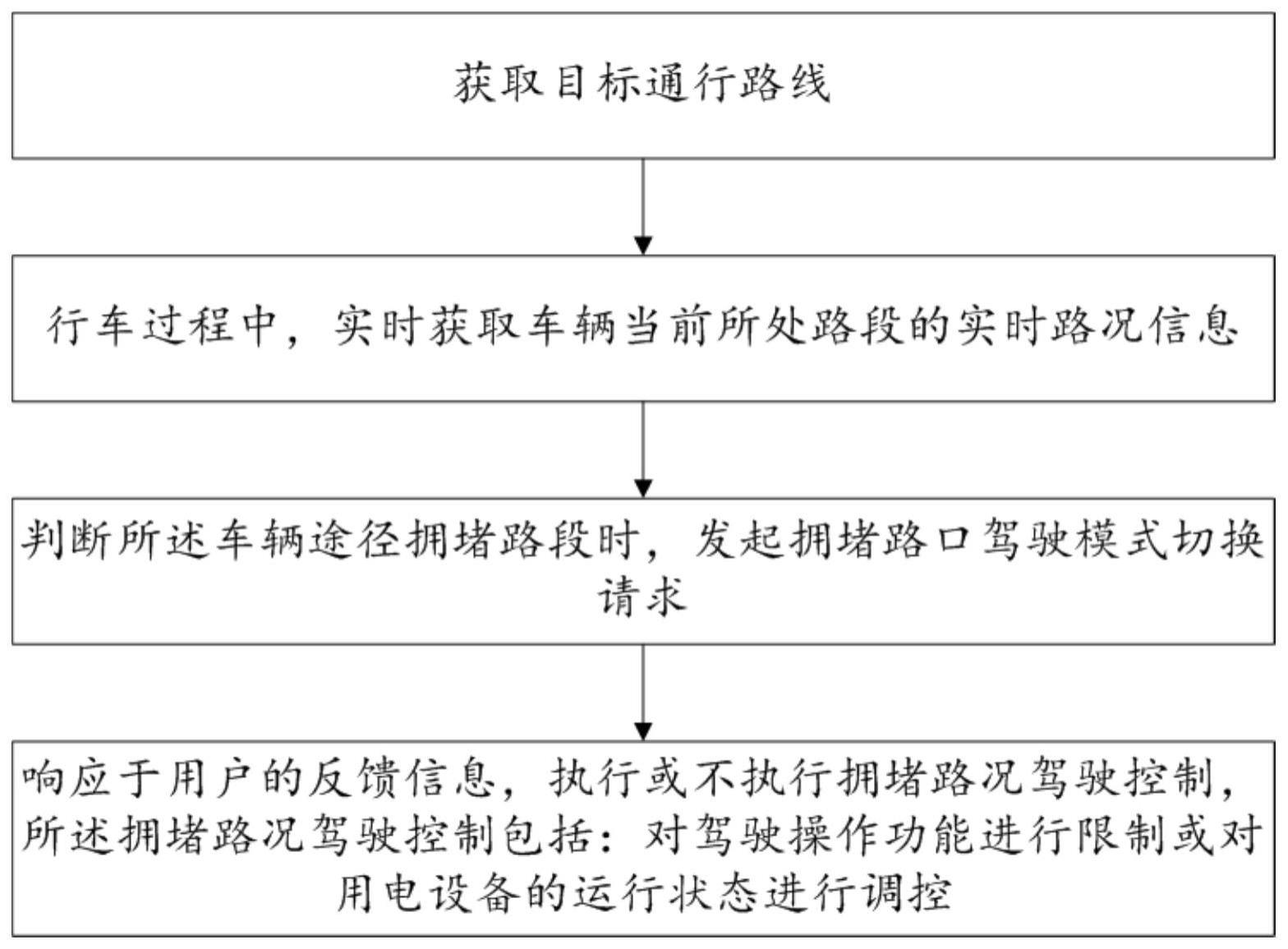 拥堵路况下新能源汽车辅助驾驶方法、系统及车辆控制器与流程