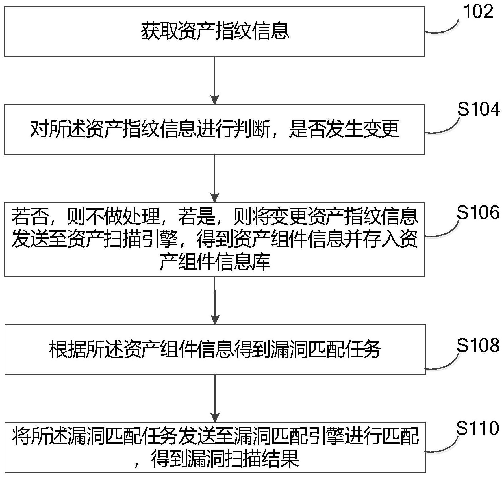 漏洞检测方法、装置、电子设备及存储介质与流程