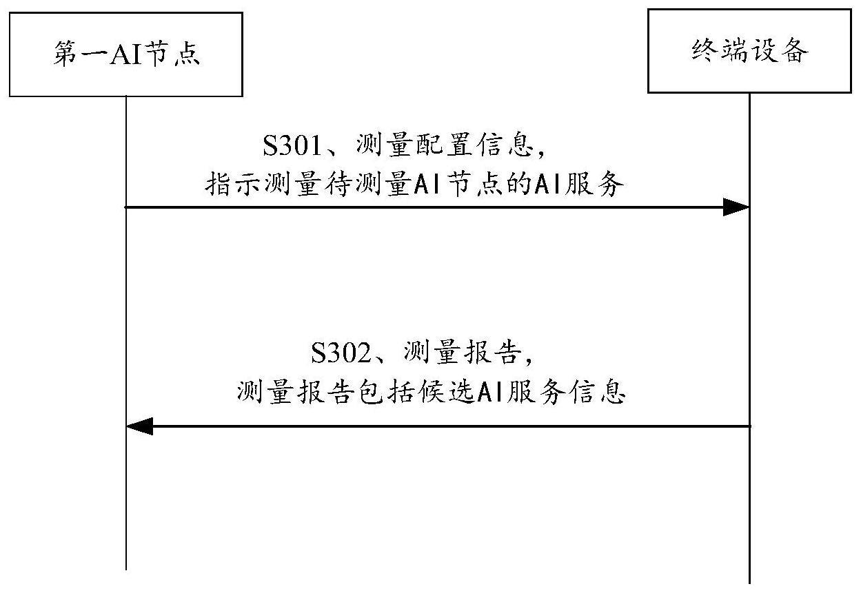 一种AI服务信息获取方法、装置及系统与流程