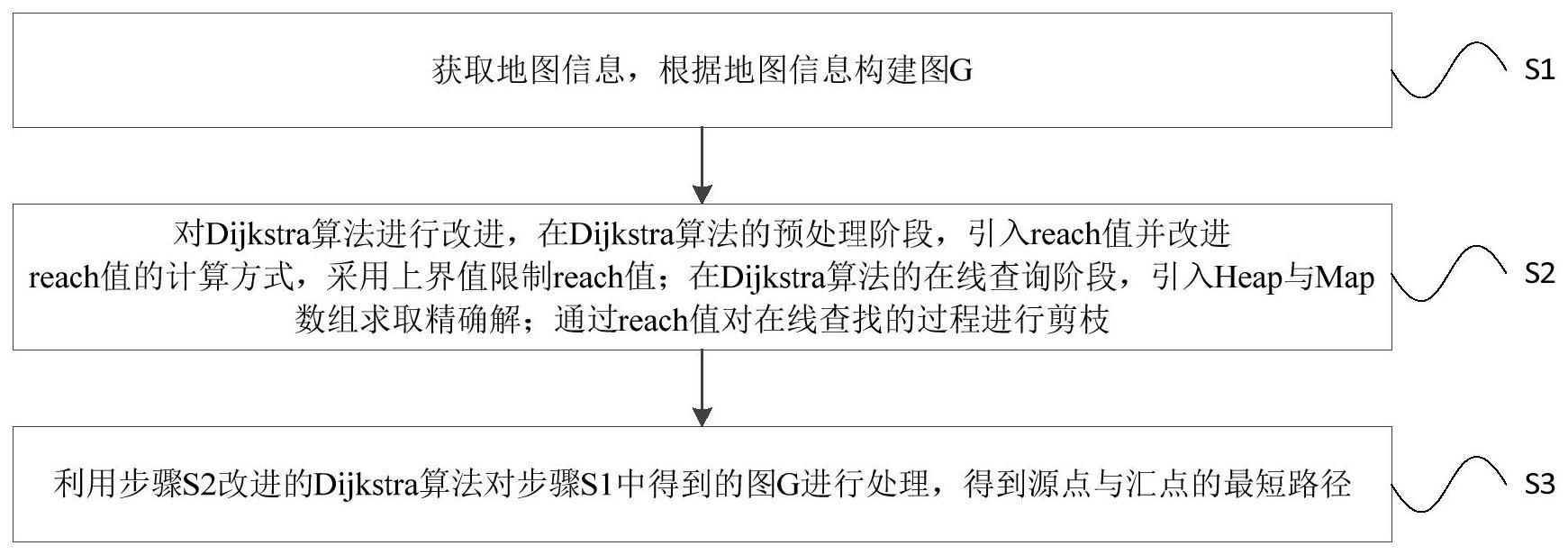 一种基于两阶段处理的点到点最短路求解方法