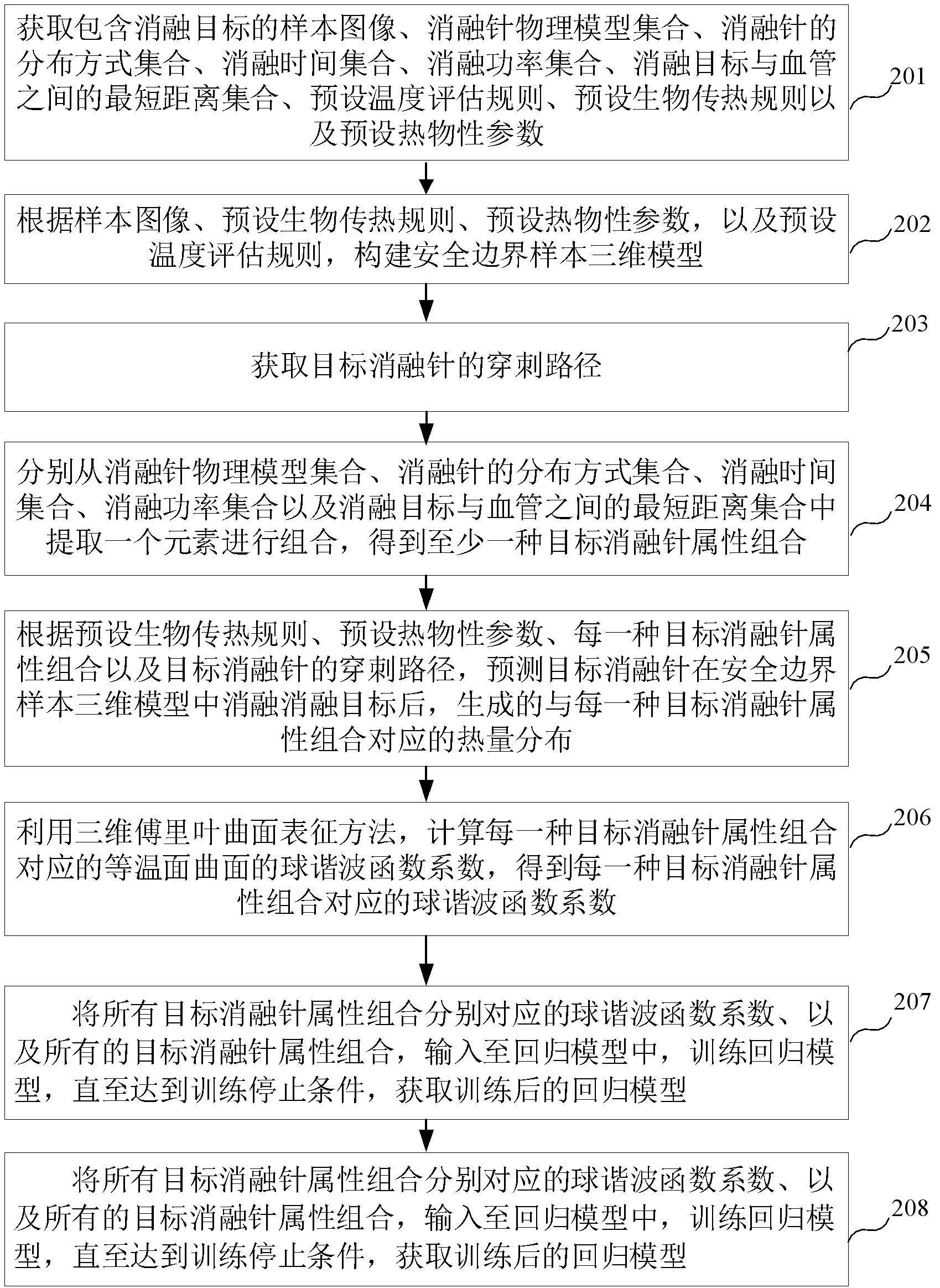 回归模型训练与消融规划方法、装置、设备及介质与流程