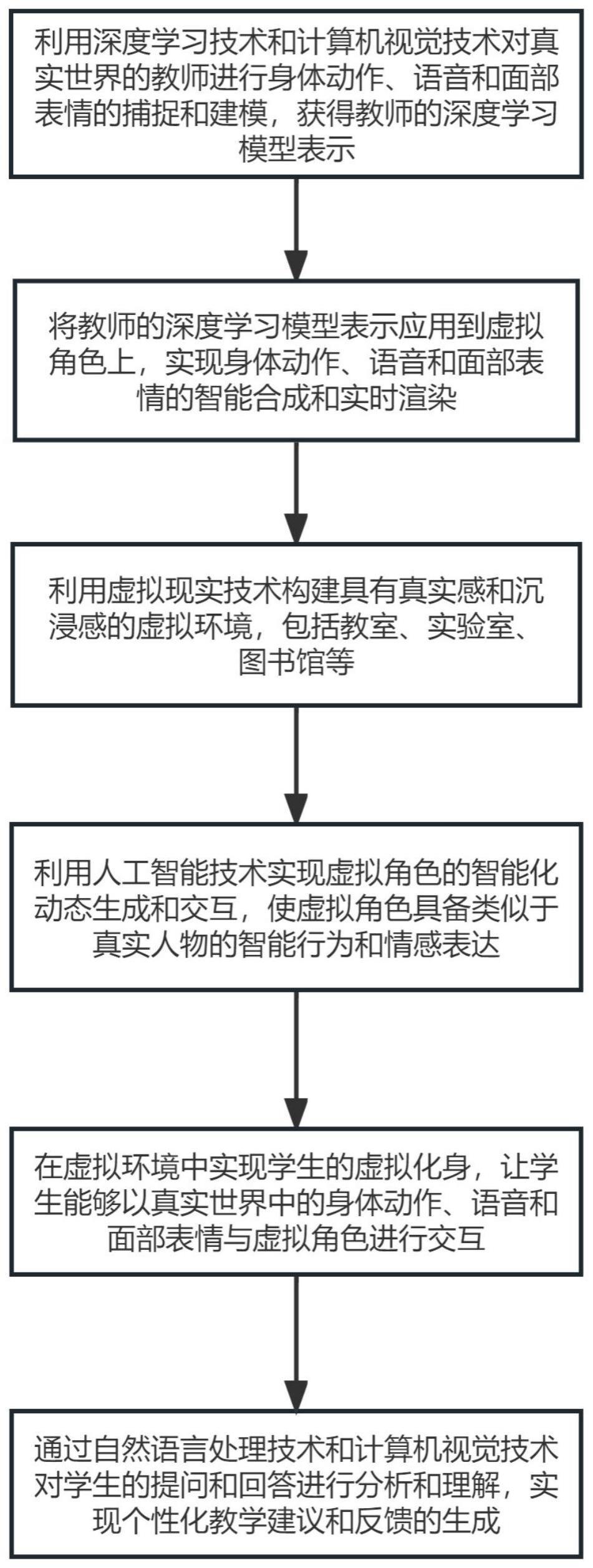 虚拟现实系统的建模方法_虚拟现实模型设计与制作进阶