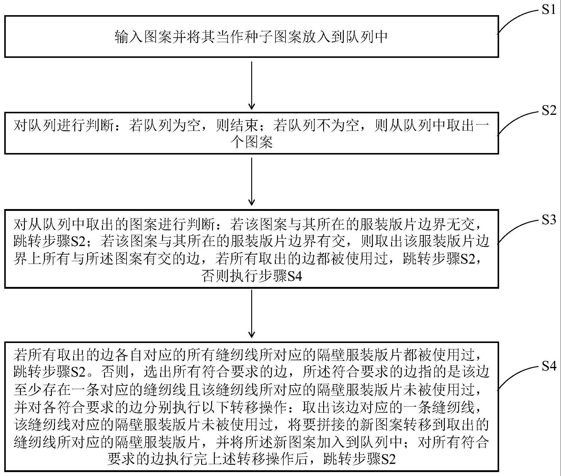 基于缝纫线关系的图案跨版生成方法、装置、计算机设备、存储介质及程序产品与流程