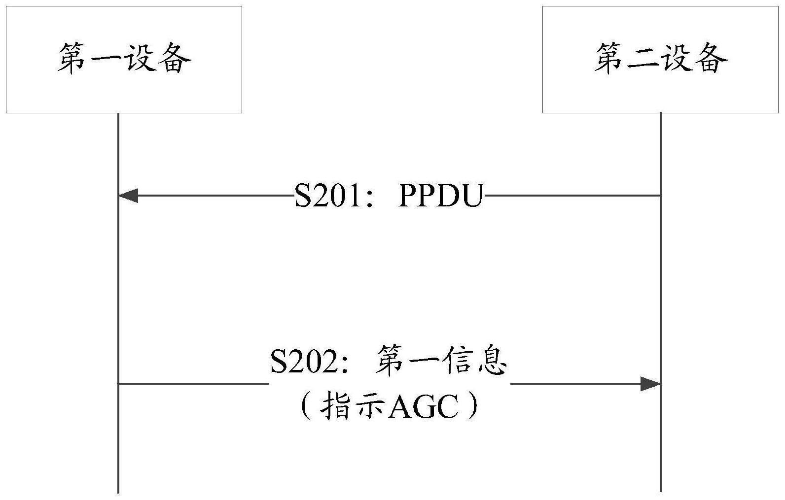 一种信息传输方法和装置与流程