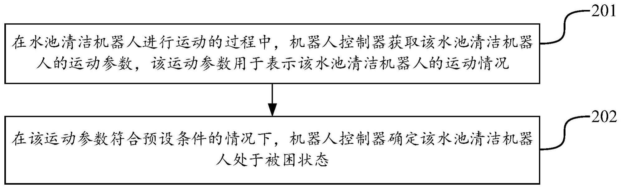 水下清洁机器人的状态确定方法、装置以及水下清洁机器人与流程