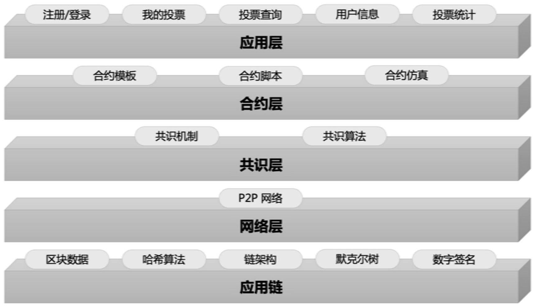 一种基于区块链的安全电子投票系统的制作方法