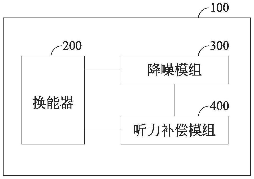 听觉补偿装置及听觉补偿方法与流程