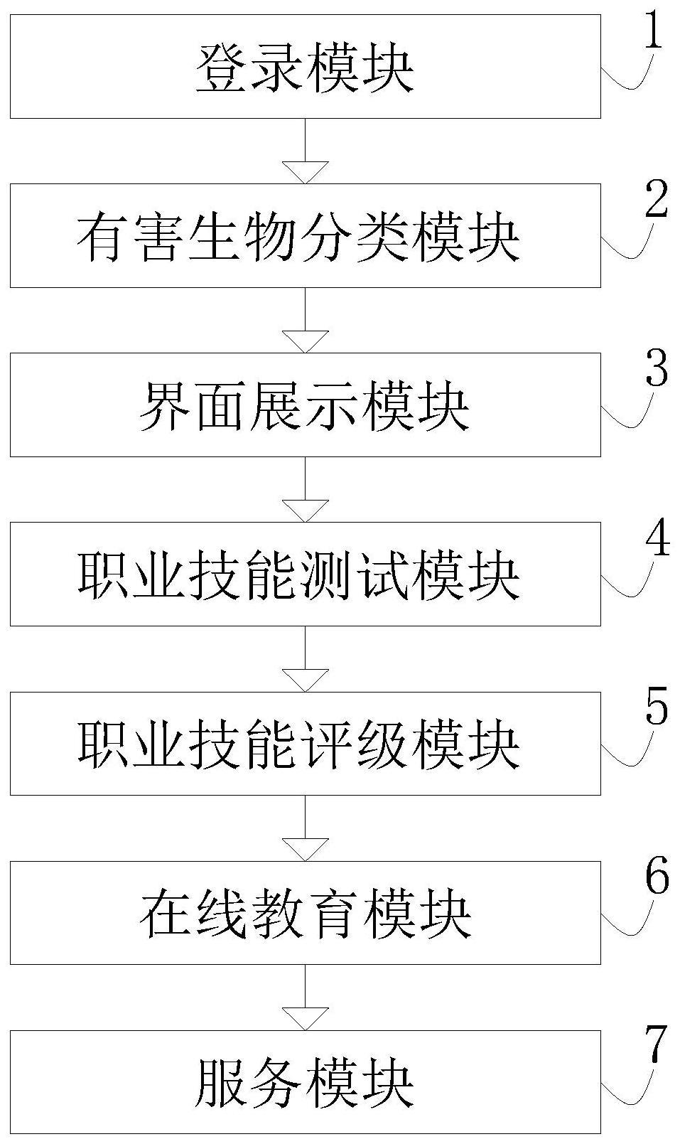 一种有害生物防制技能训练服务系统的制作方法