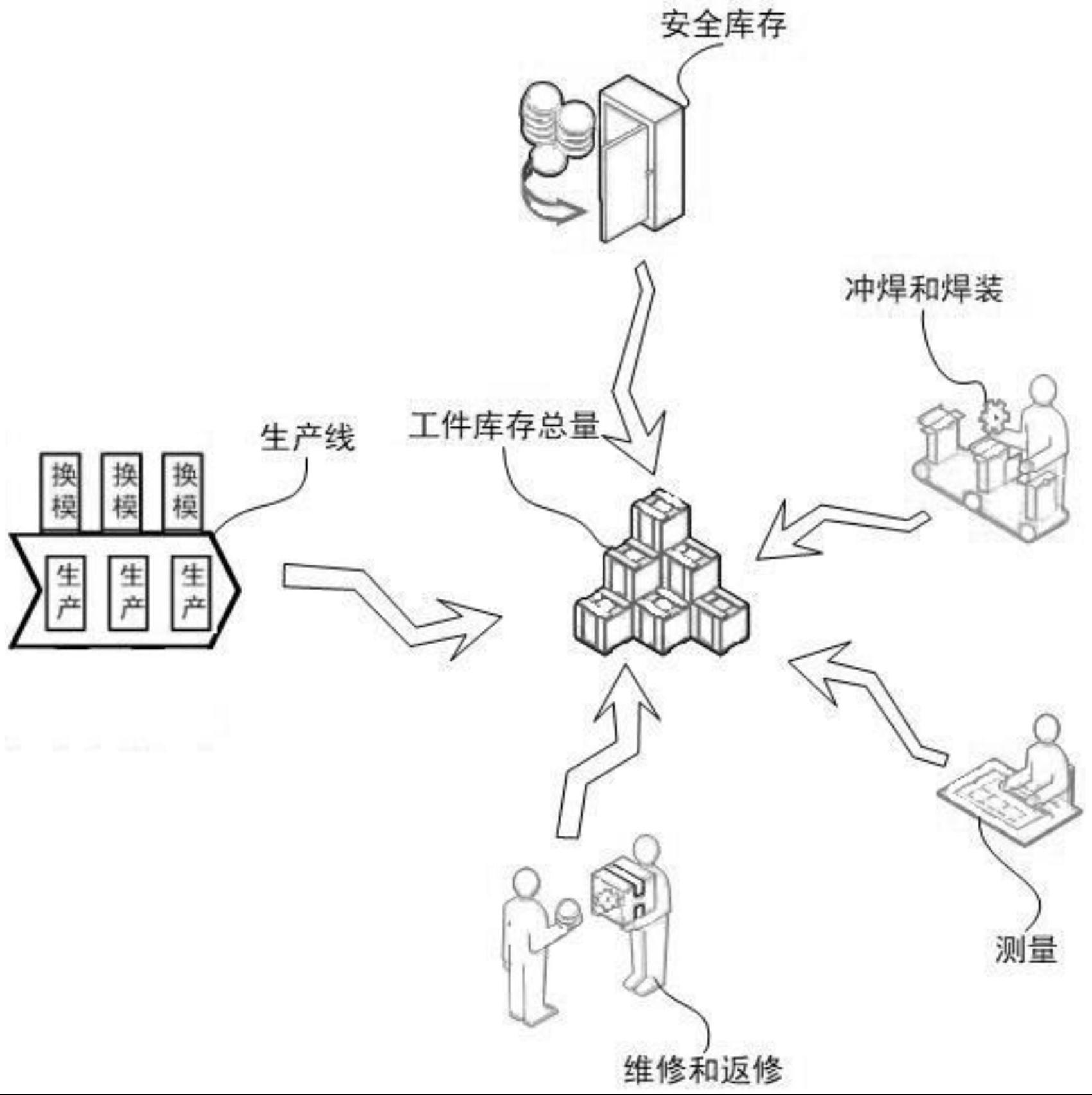 一种计算冲压工位器具的方法、装置及存储介质与流程