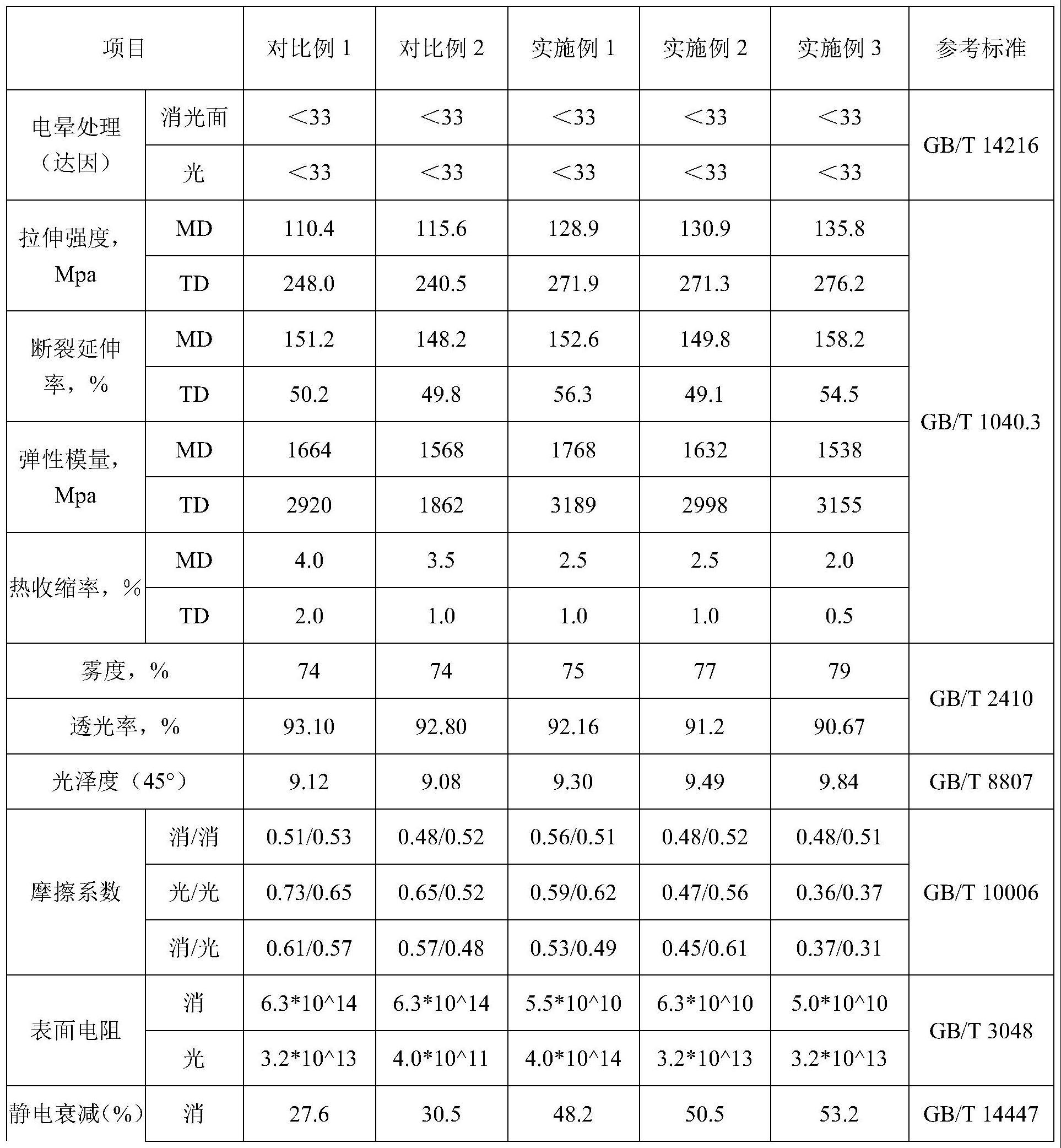 一种抗静电涂层转移消光膜及其制备方法与流程