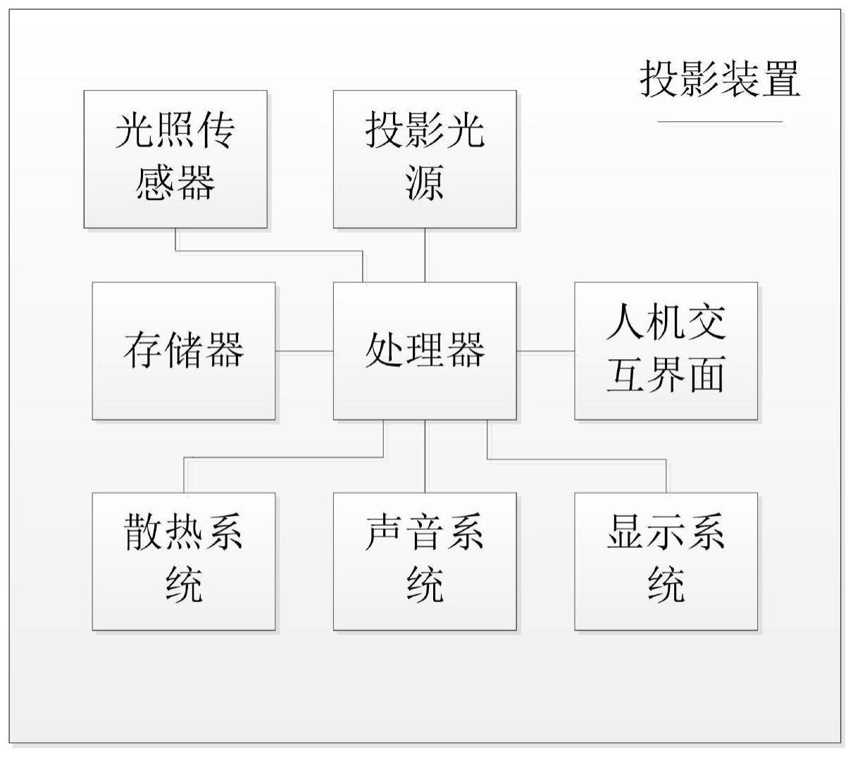 投影装置助眠的驱动方法以及投影装置与流程