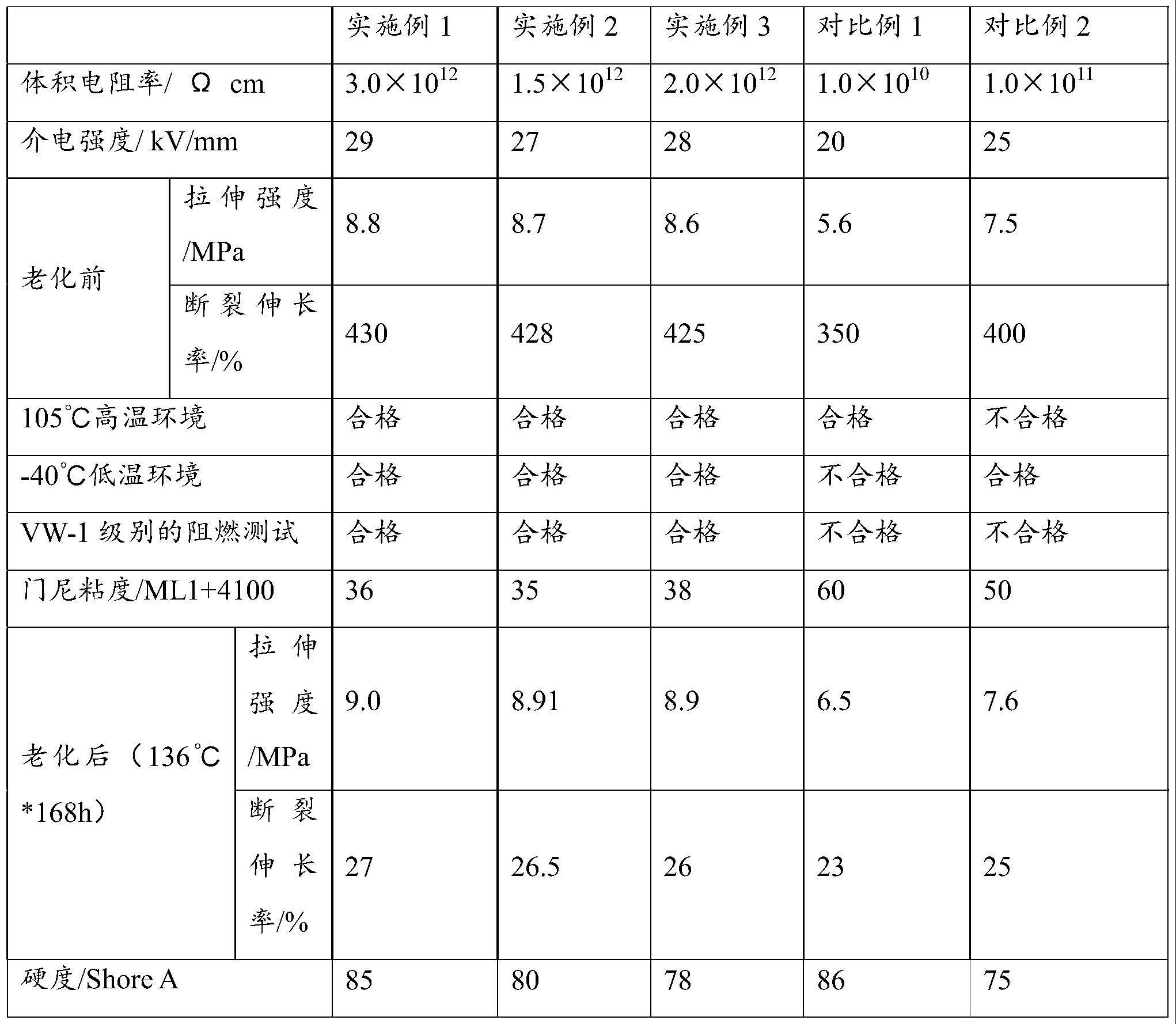 无辐照交联高绝缘无卤阻燃三元乙丙橡胶电缆料及其制备方法与流程