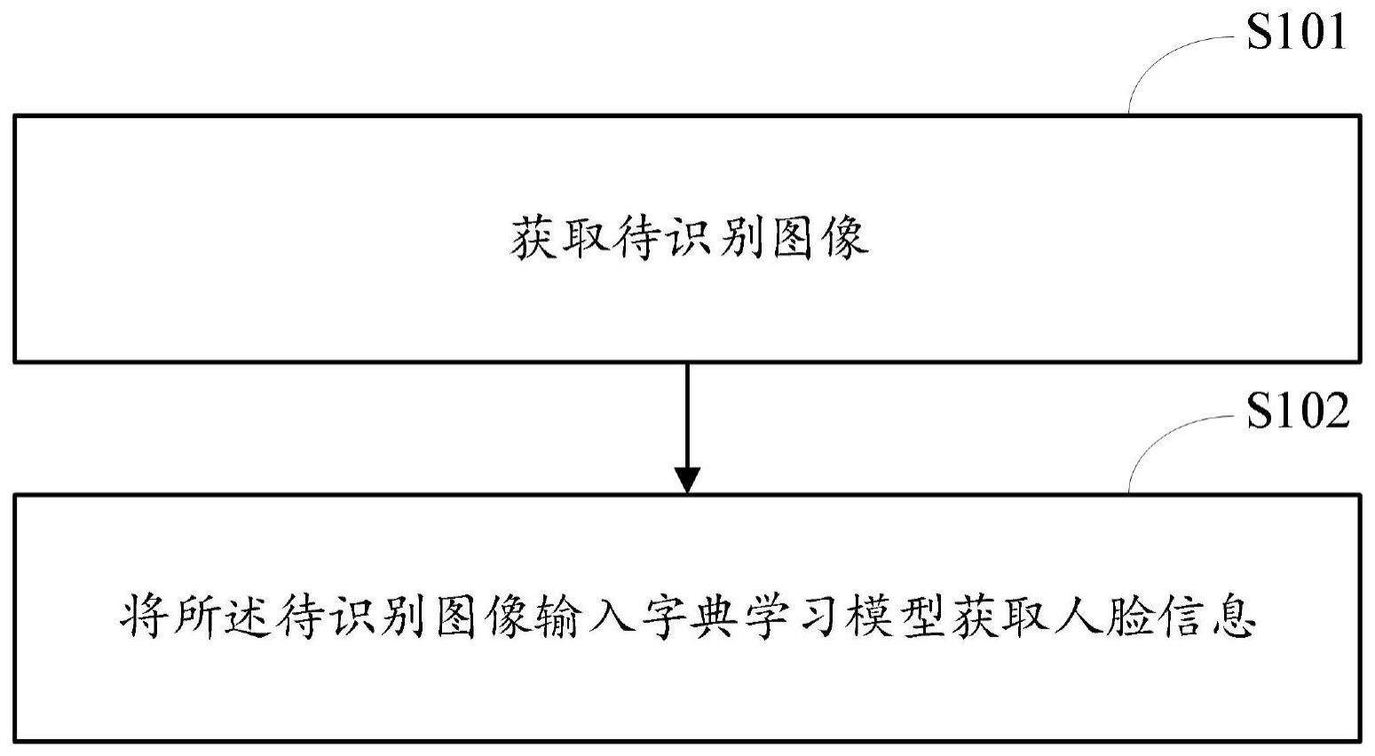 一种基于双字典学习的人脸识别方法、装置、芯片及终端与流程