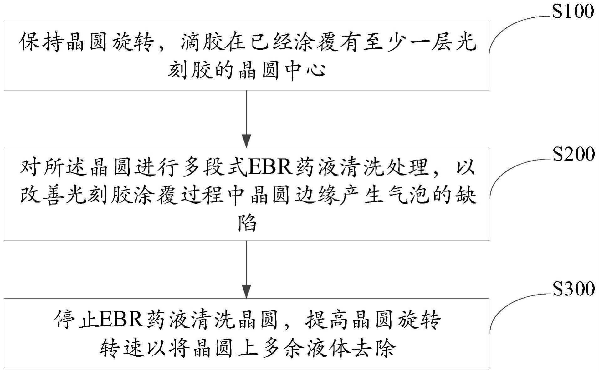 改善光刻胶涂覆过程中晶圆边缘气泡缺陷的方法与流程