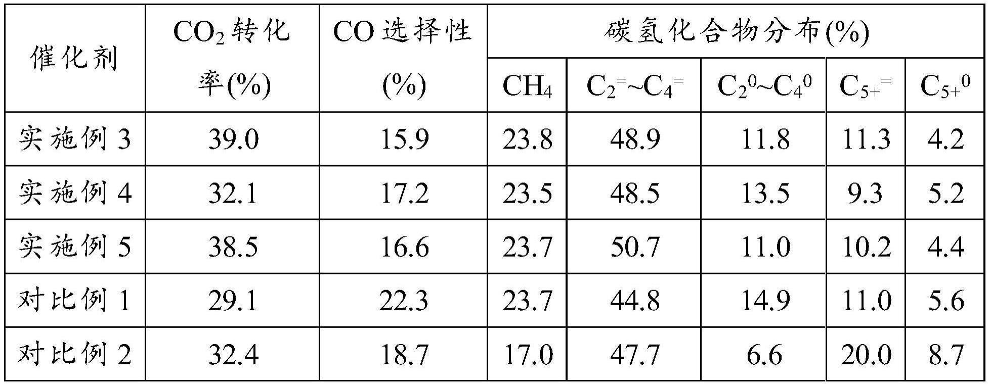 一种基于3D打印的Fe基整体式催化剂、其制备方法及催化CO2加氢制低碳烯烃应用