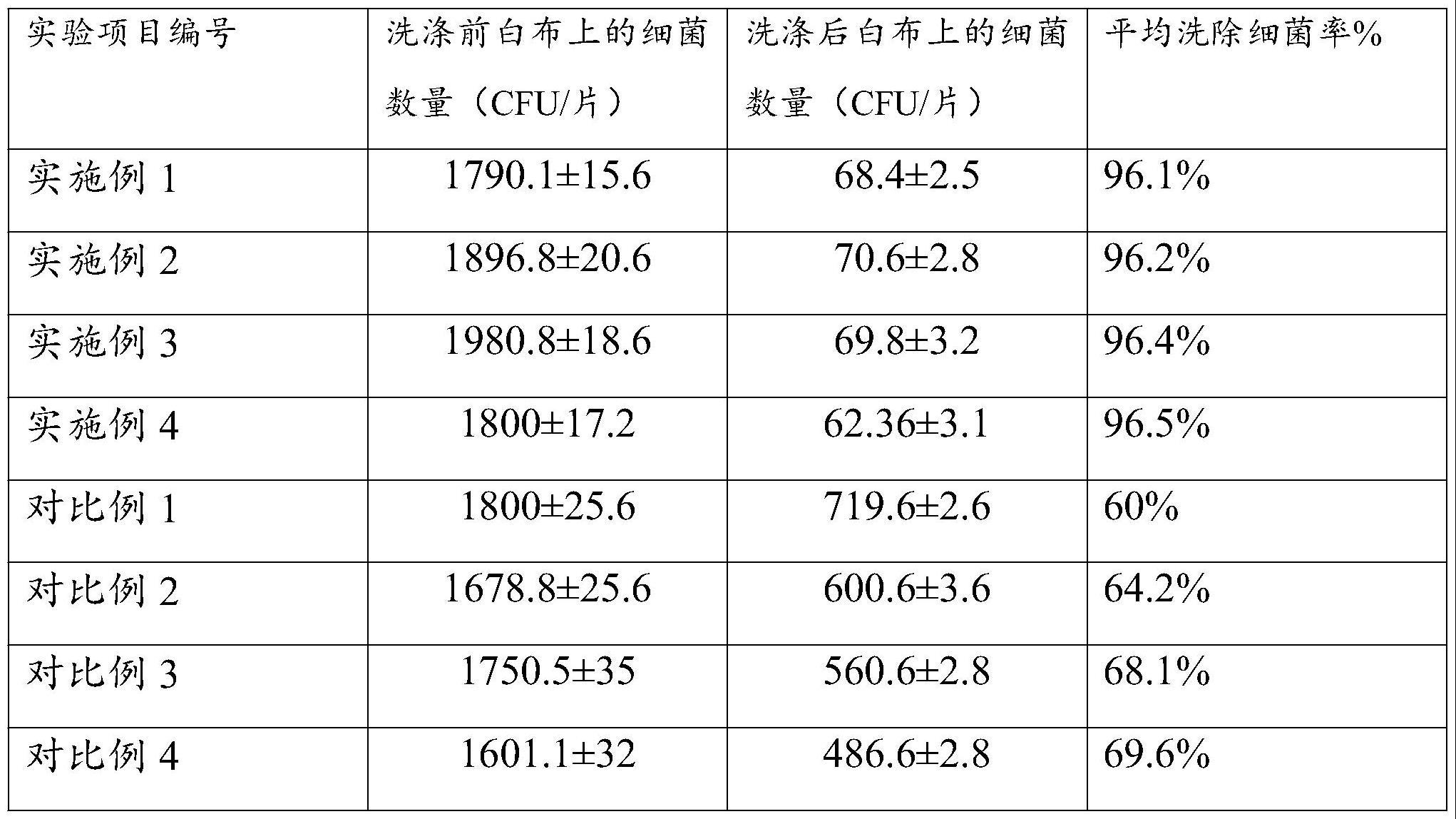 一种含有艾原液的洗衣液及其制备方法与流程