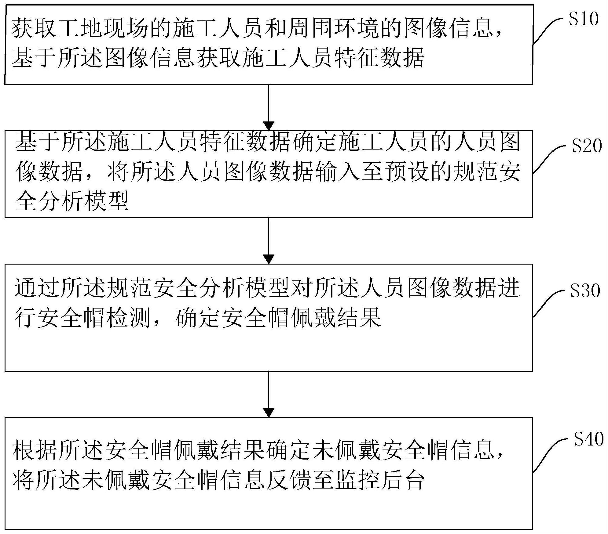 一种施工现场监控方法、装置、计算机设备及存储介质与流程