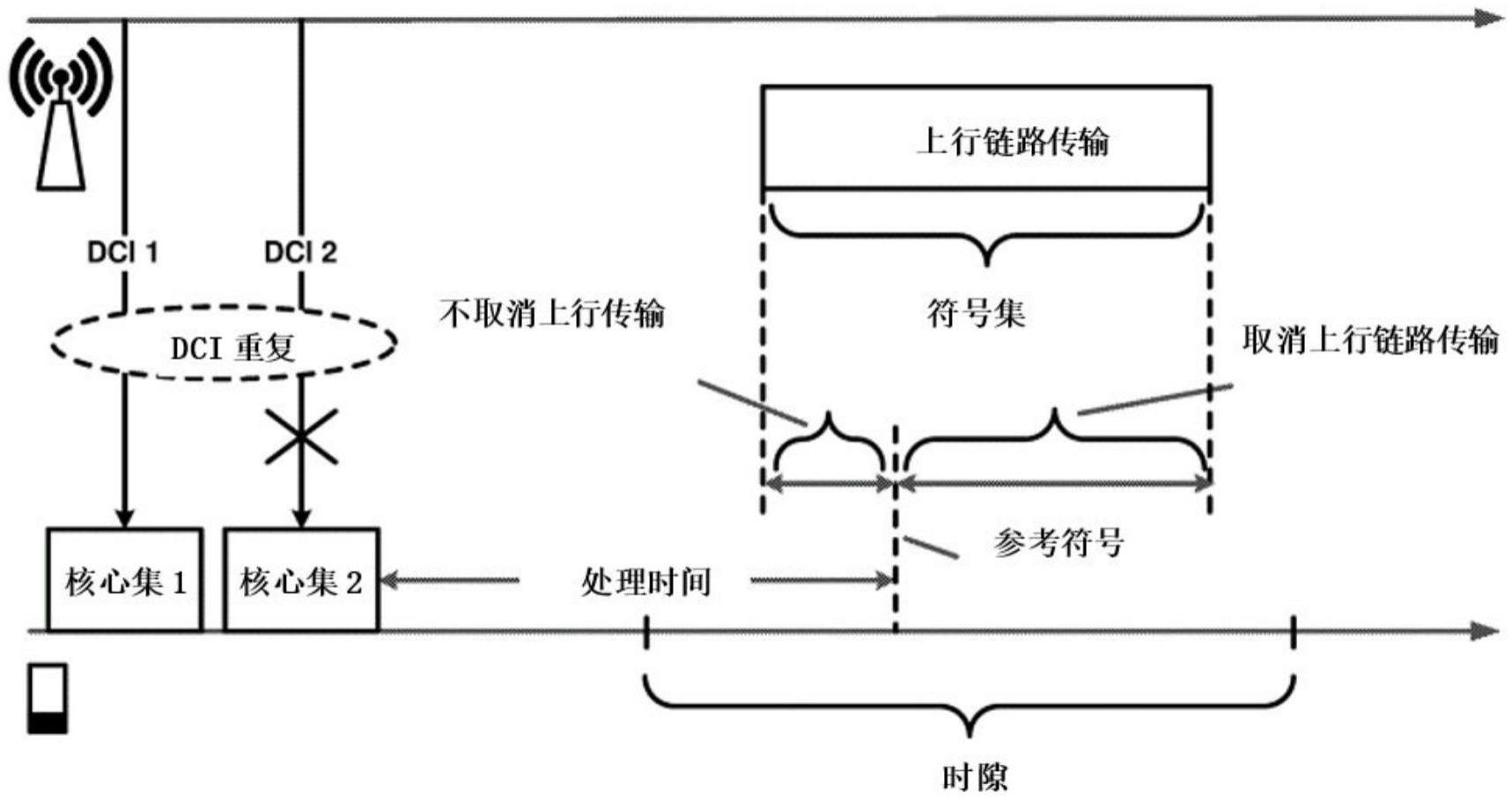 控制信道重复中的时隙配置的制作方法