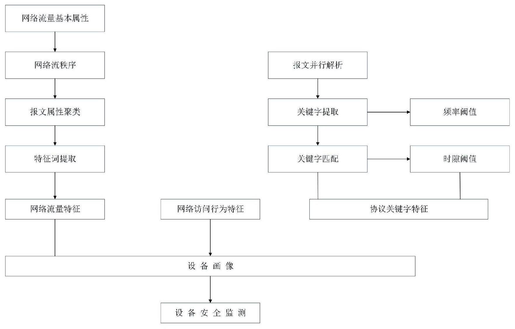 一种电力物联网安全防御终端及其控制系统的制作方法