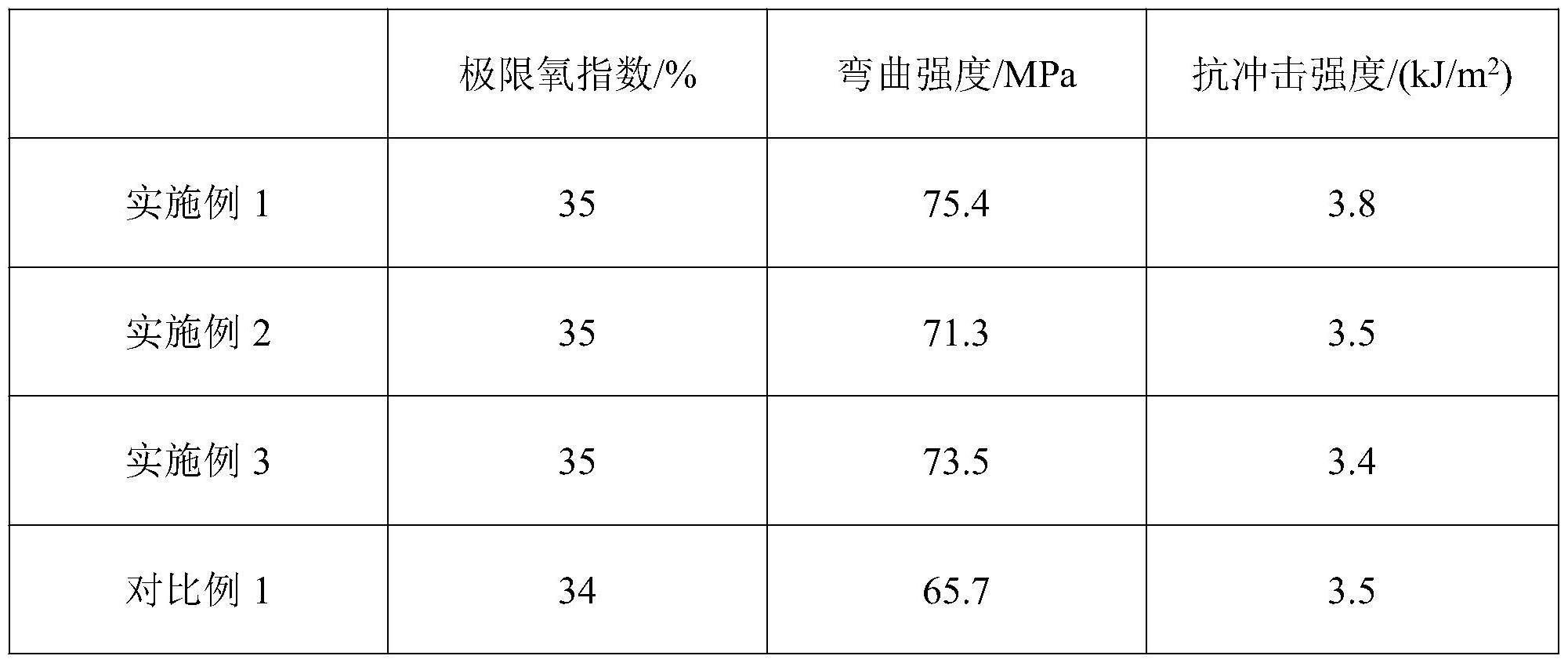 一种耐高温阻燃环氧树脂基覆铜板及其制备方法与流程