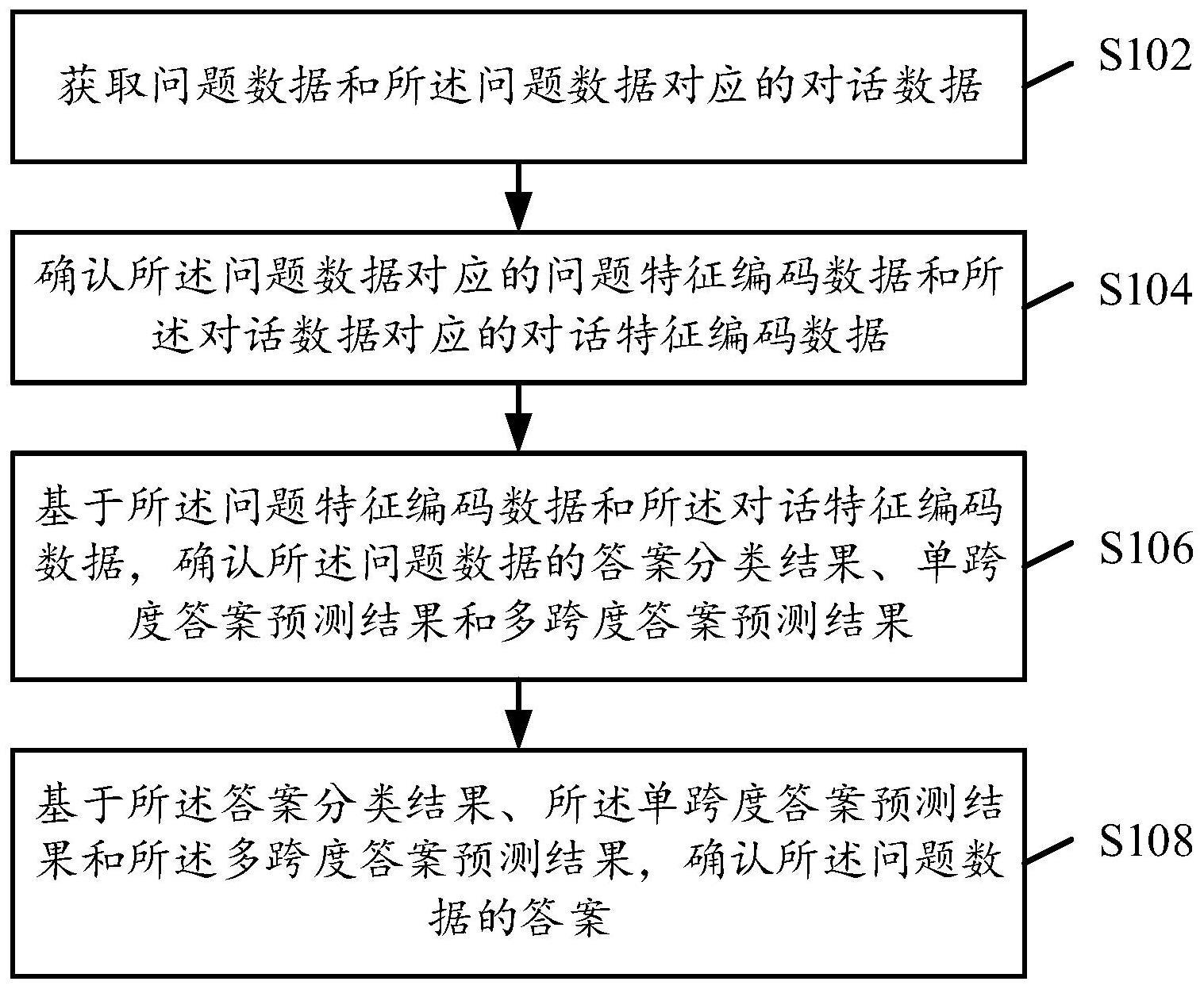 答案生成方法、装置、设备与存储介质与流程