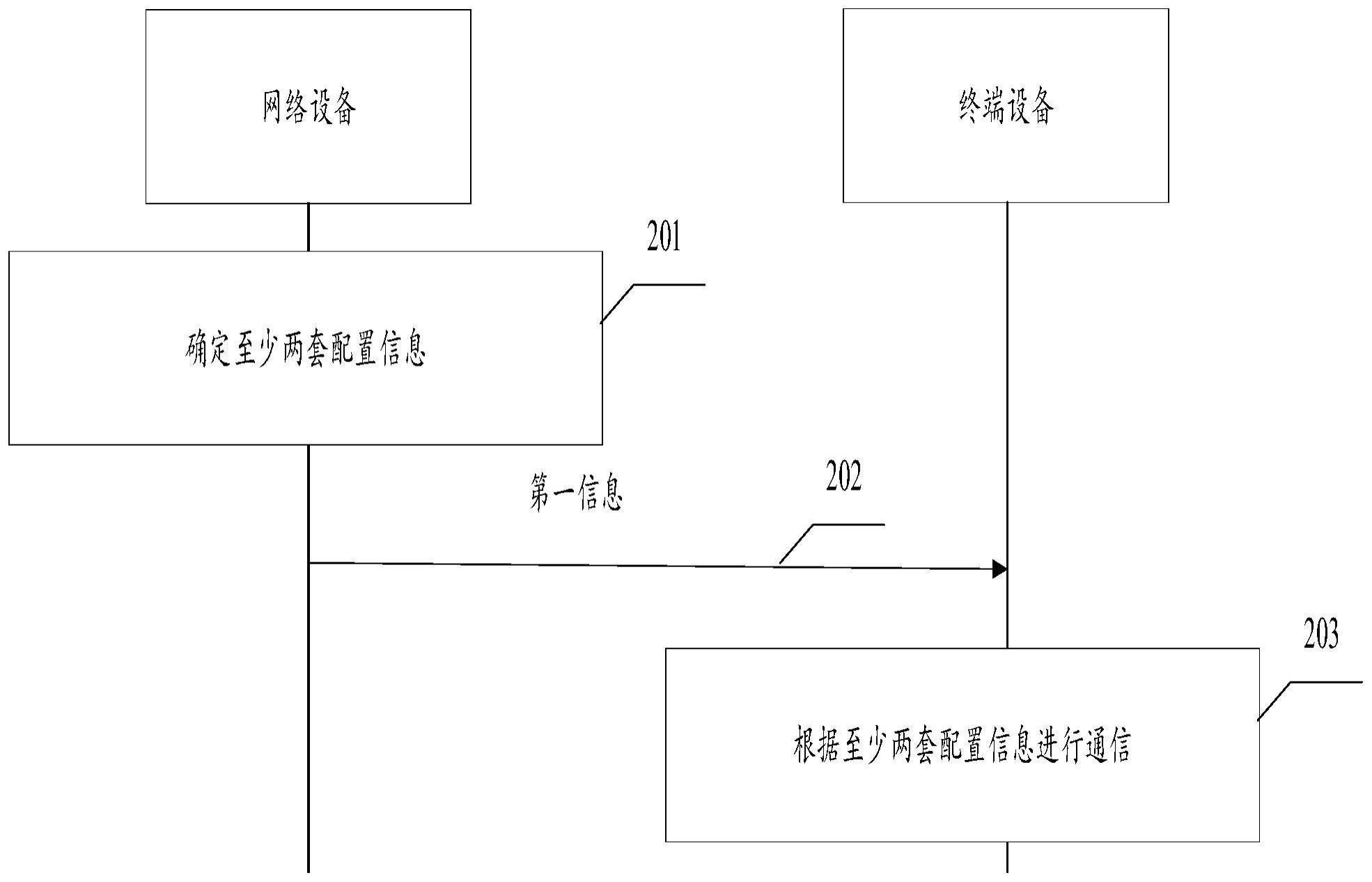 通信方法及通信装置与流程