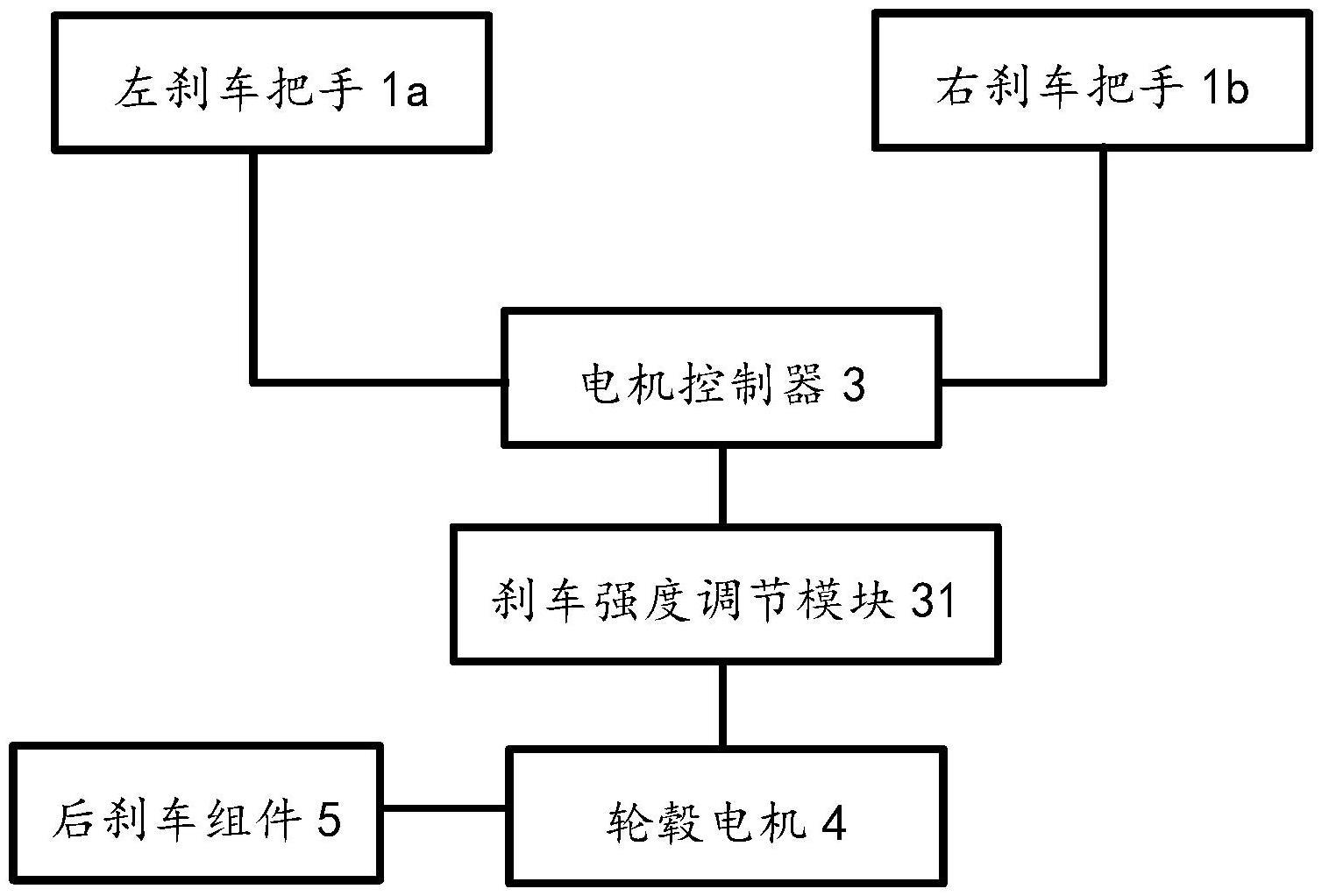 电动车刹车图解法图片