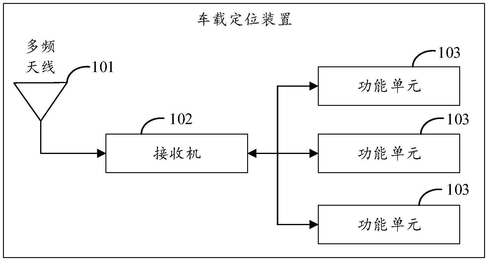 车载定位装置和车辆的制作方法