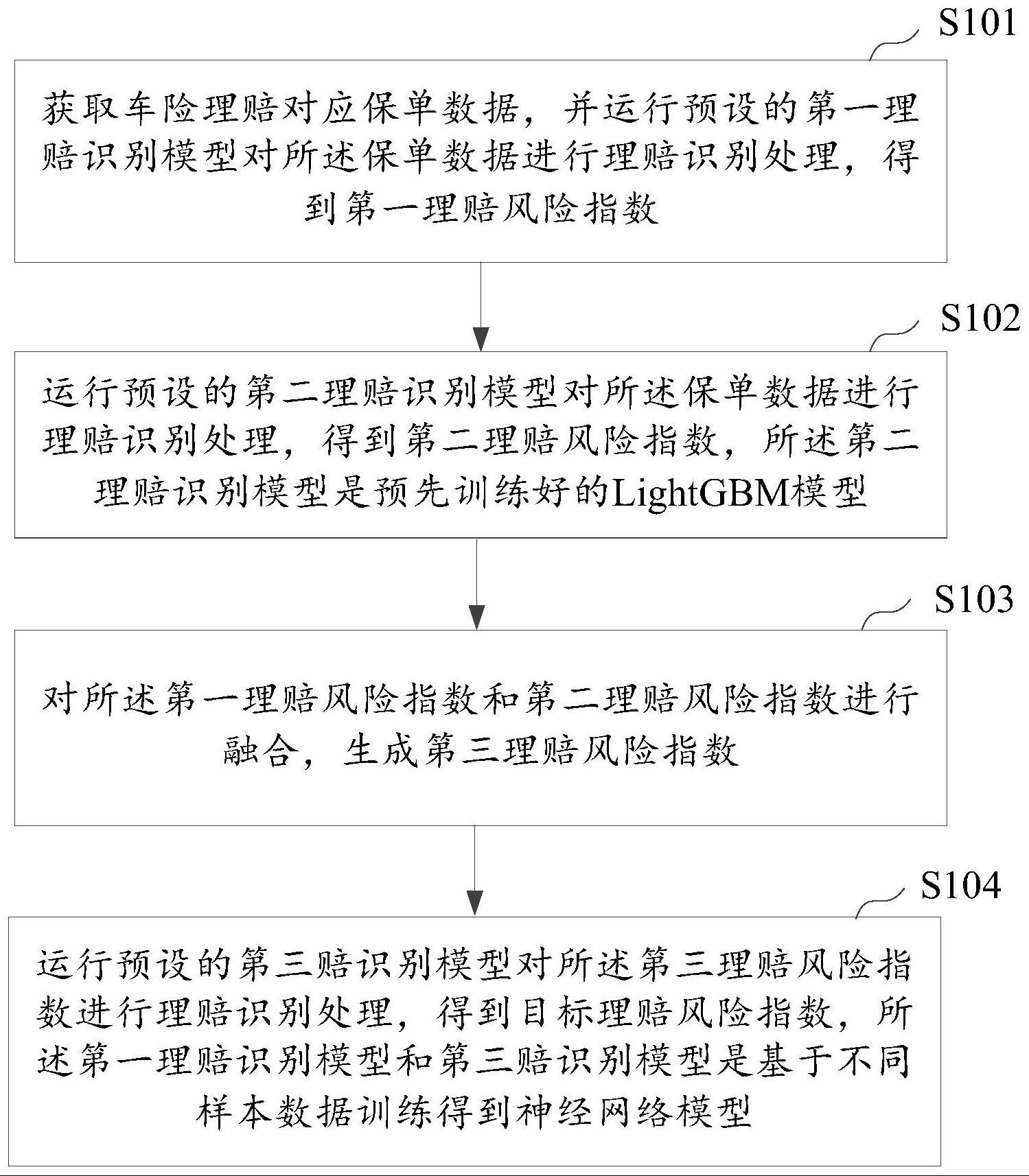 车险理赔风险识别方法、装置、设备及存储介质与流程