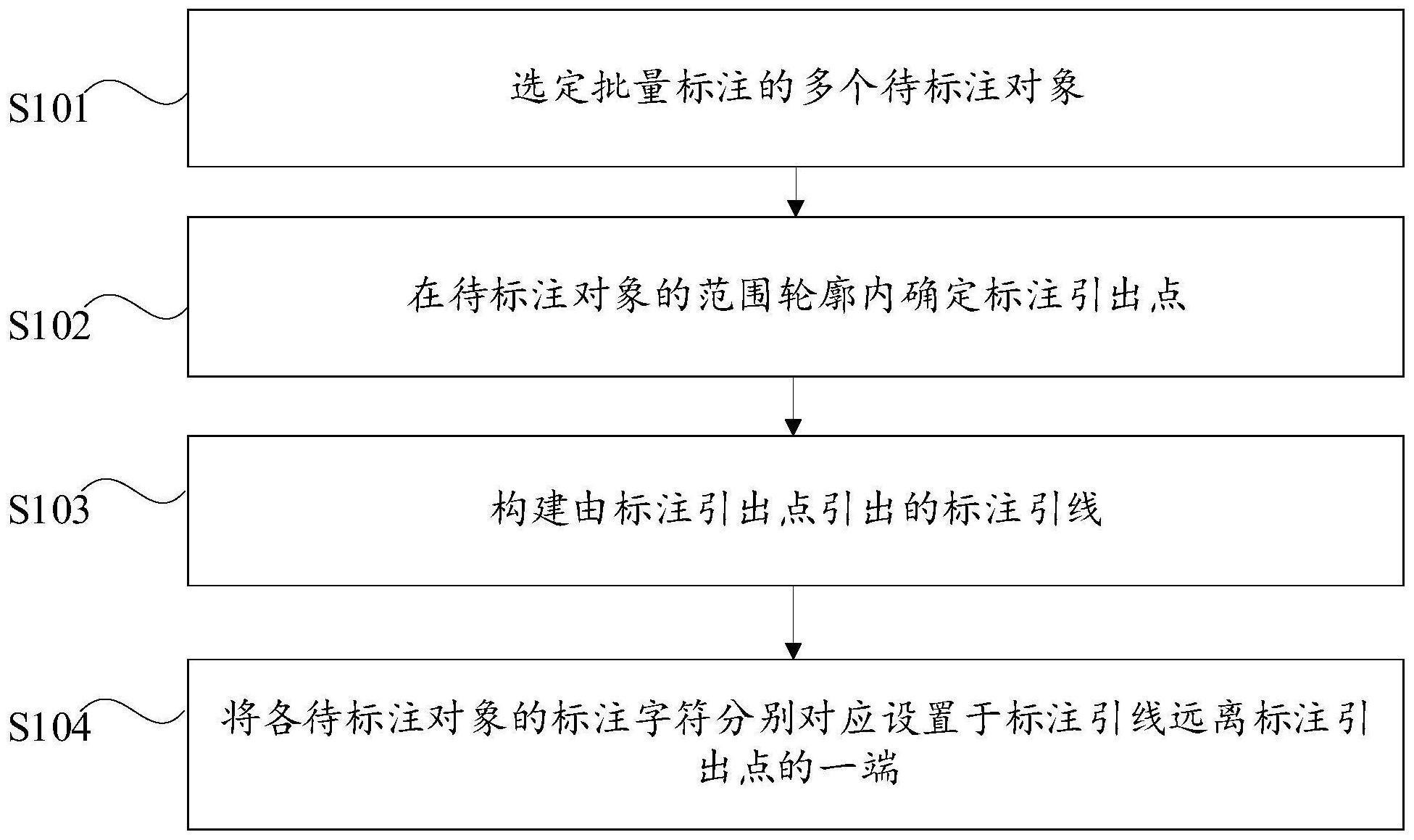 批量标注方法、装置、计算机设备和可读存储介质与流程