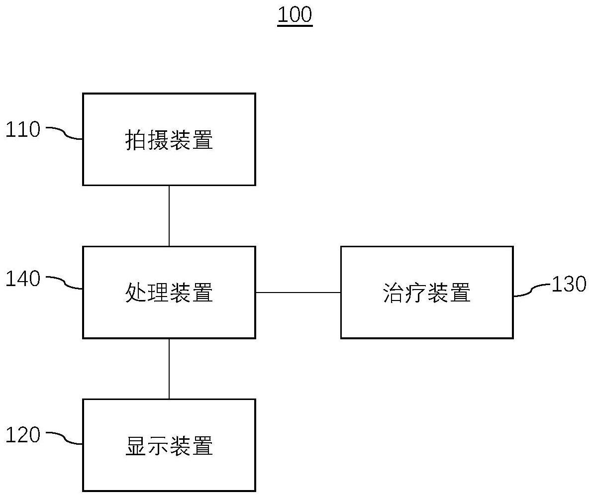 通过发射聚焦能量进行治疗的设备的制作方法