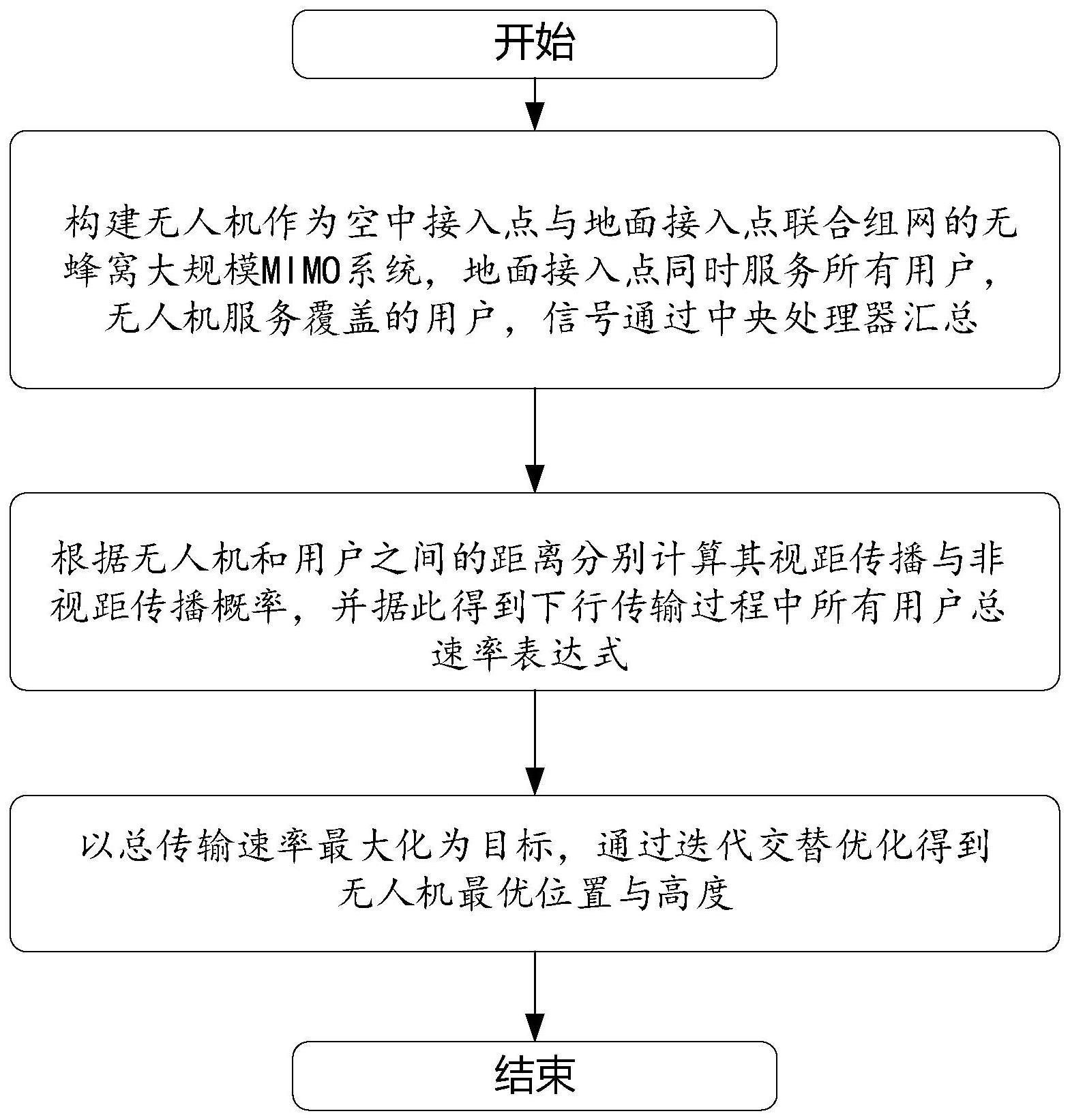 空地组网的无蜂窝大规模MIMO无人机接入点部署方法与流程