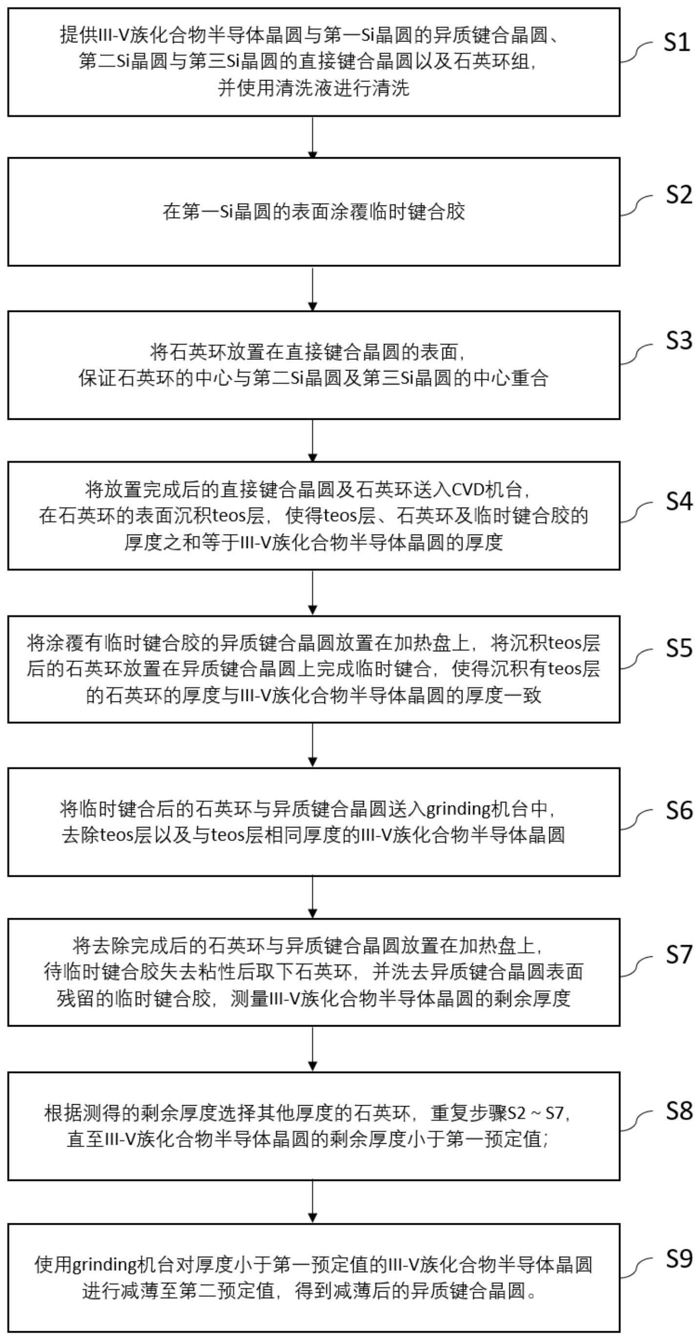 III-V族化合物半导体晶圆与Si晶圆异质键合背部减薄的方法