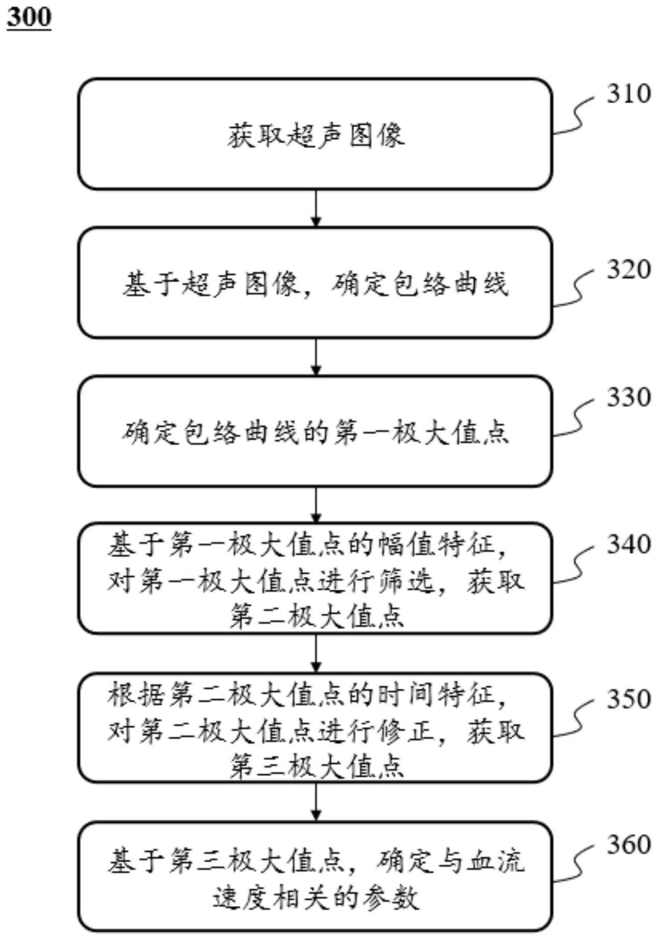 一种参数测量方法和系统与流程