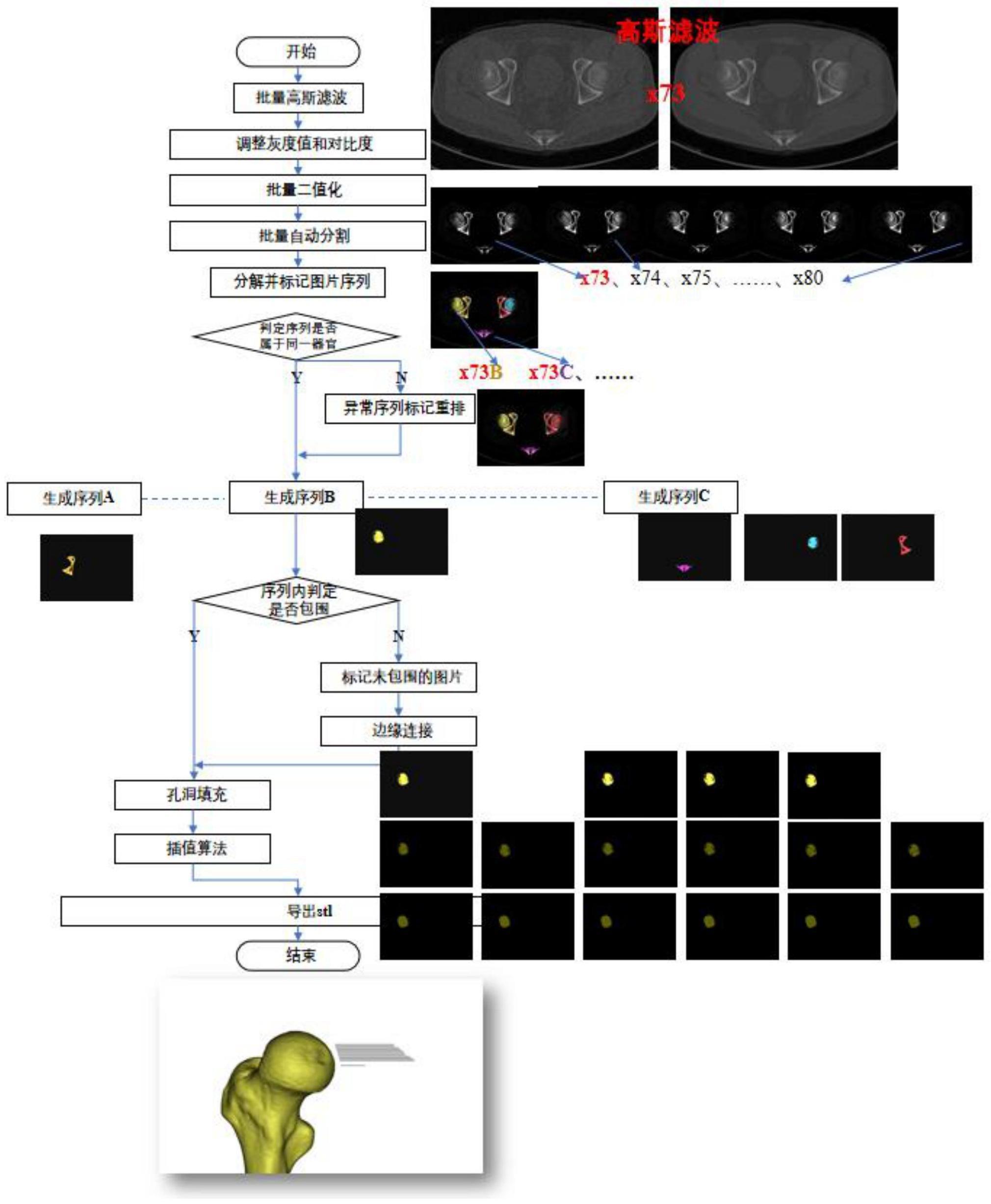 一种医学图像三维体重建方法及其系统与流程