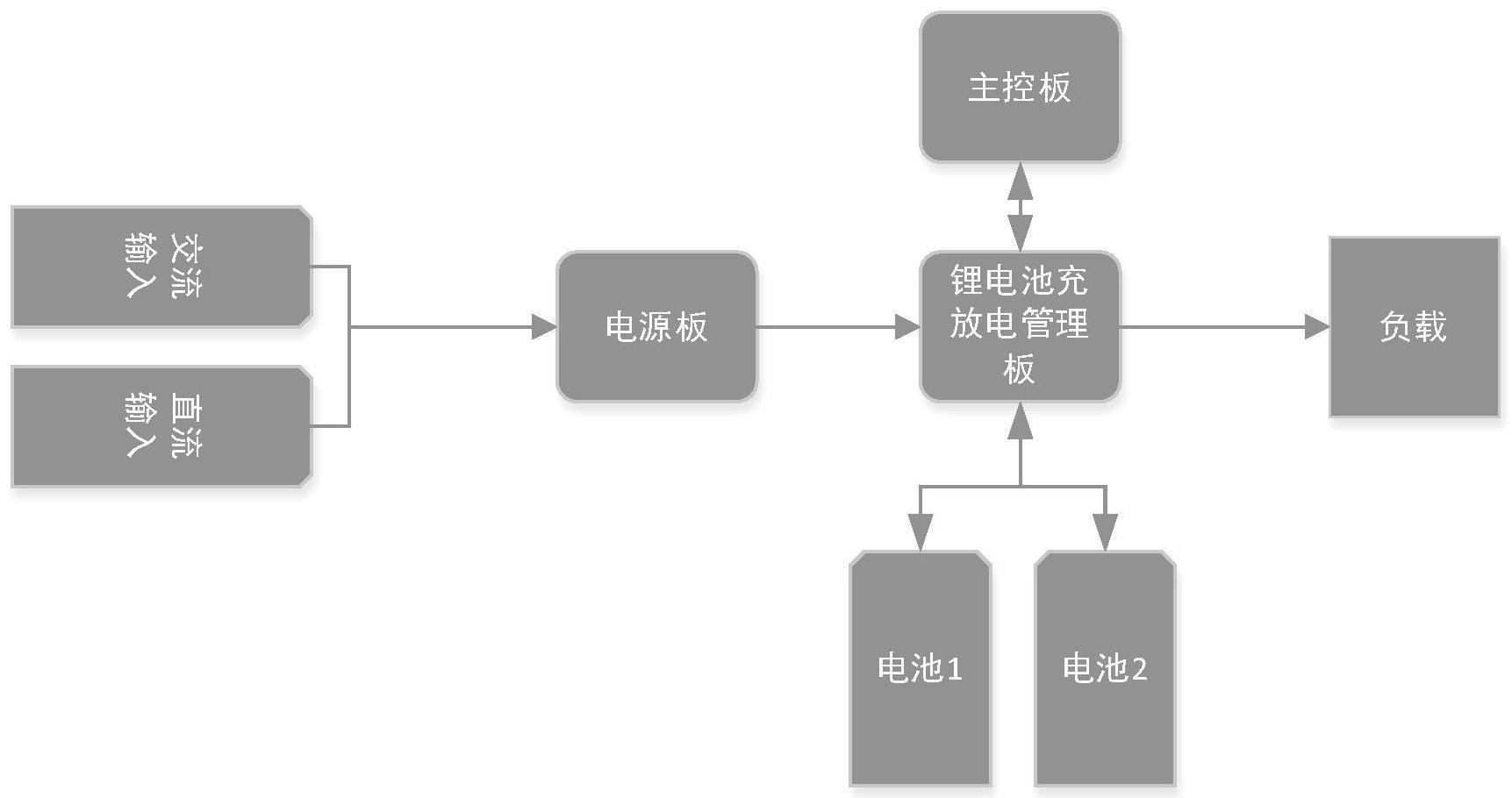 一种便携式ECMO备用动力装置的管理系统的制作方法