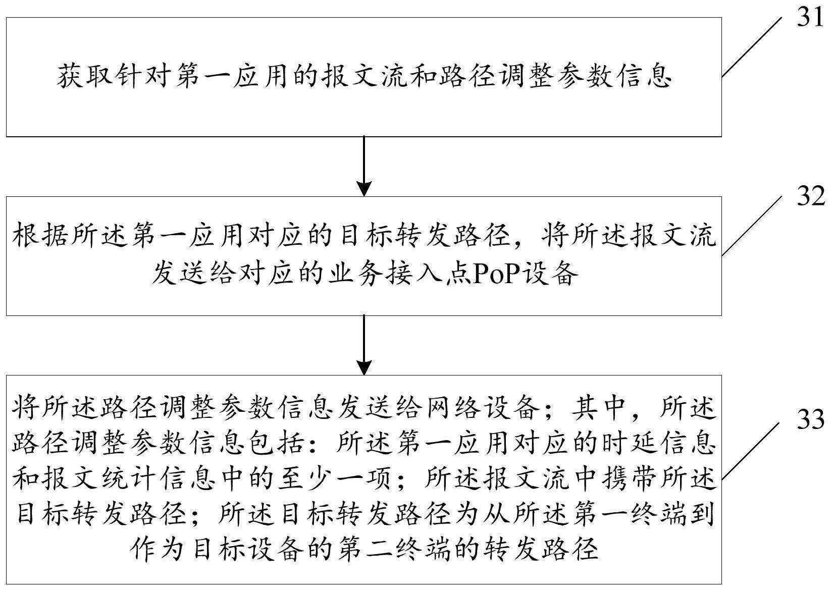 一种信息处理方法、装置及通信设备与流程