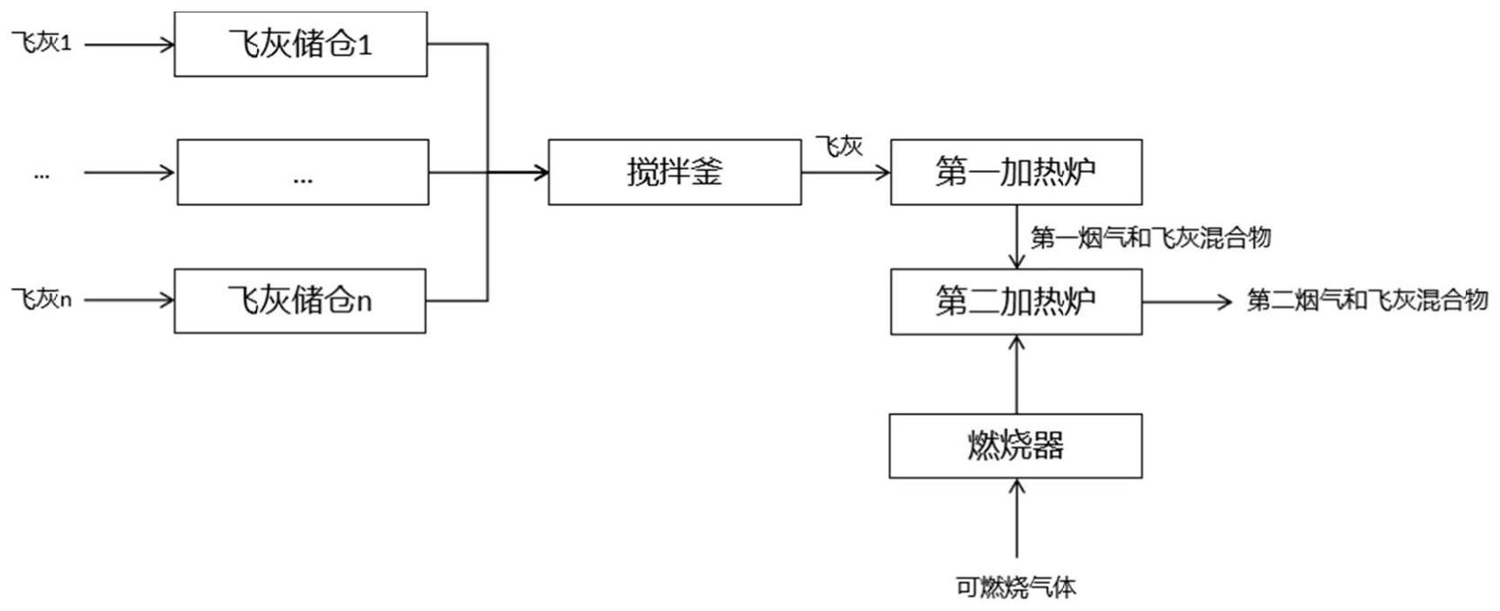 一种基于两次低温热解降解二噁英的装置和方法与流程