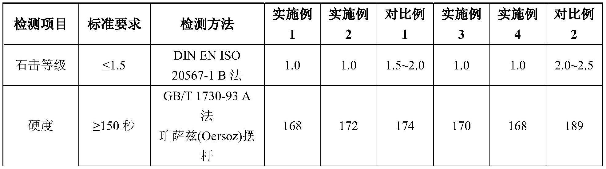 基于水性丙烯酸树脂的汽车用高固体分三涂一烘中涂漆及其应用的制作方法