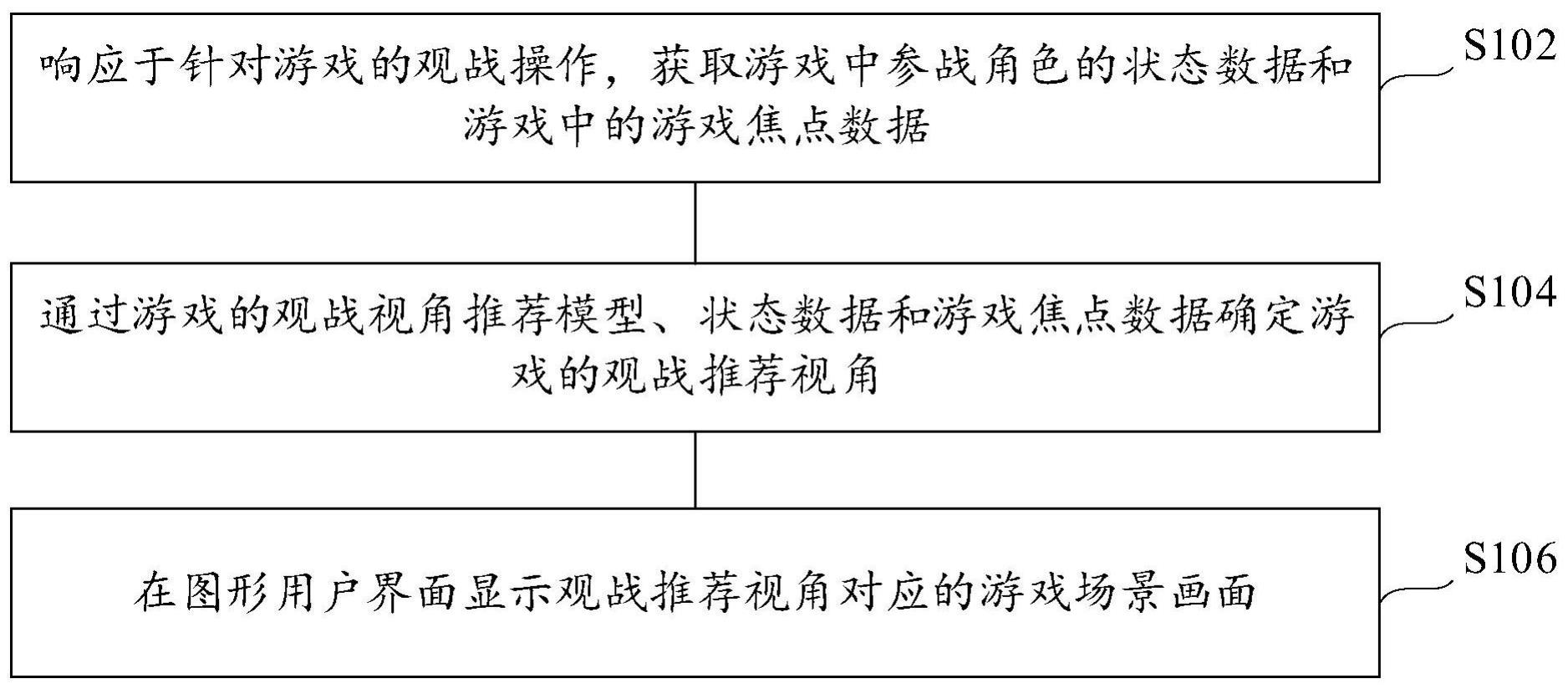 视角控制方法、装置、电子设备和机器可读存储介质与流程