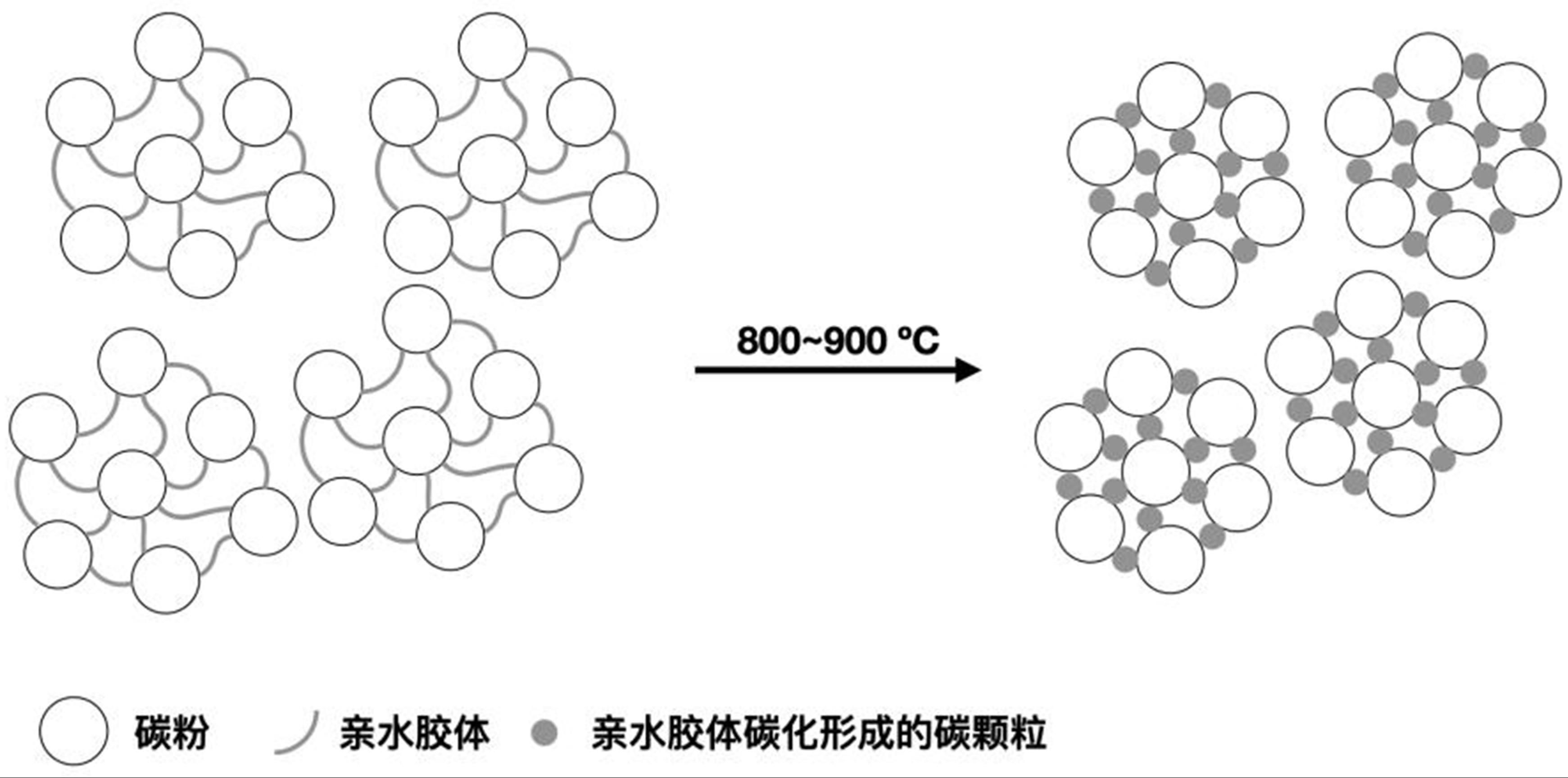 一种碳基电阻膜用复合碳材料导电剂的制备方法和应用与流程