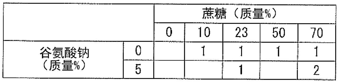 容器装加压加热食品及其制造方法与流程