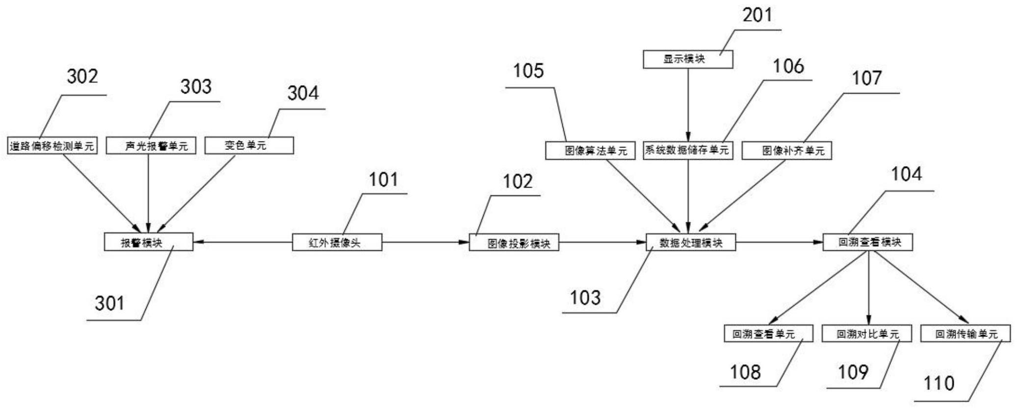 一种基于灯光的行车辅助系统的制作方法