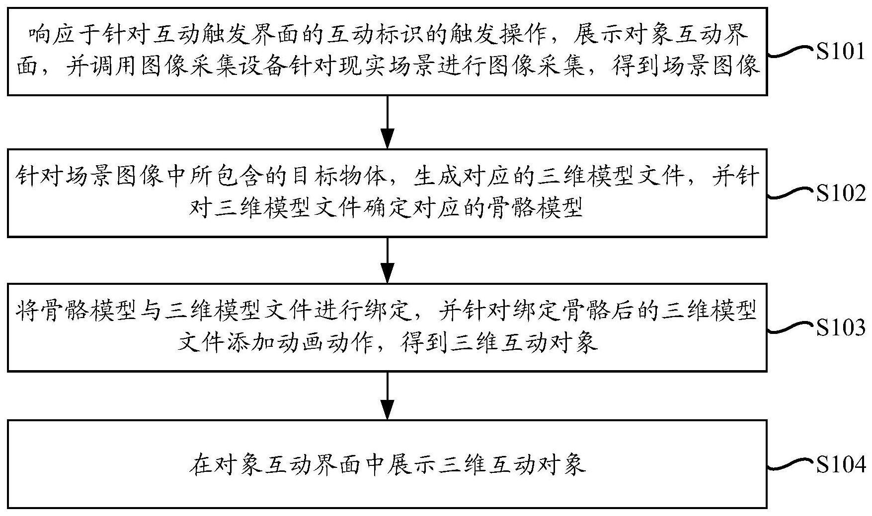 一种对象展示方法、装置、设备、存储介质及程序产品与流程